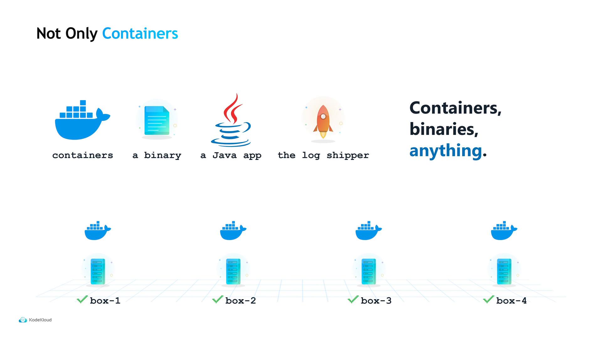 A presentation slide titled "Not Only Containers" showing icons for containers, a binary, a Java app and a log shipper with the caption "Containers, binaries, anything." Below are four labeled deployment boxes (box-1 to box-4) each paired with Docker and server icons.
