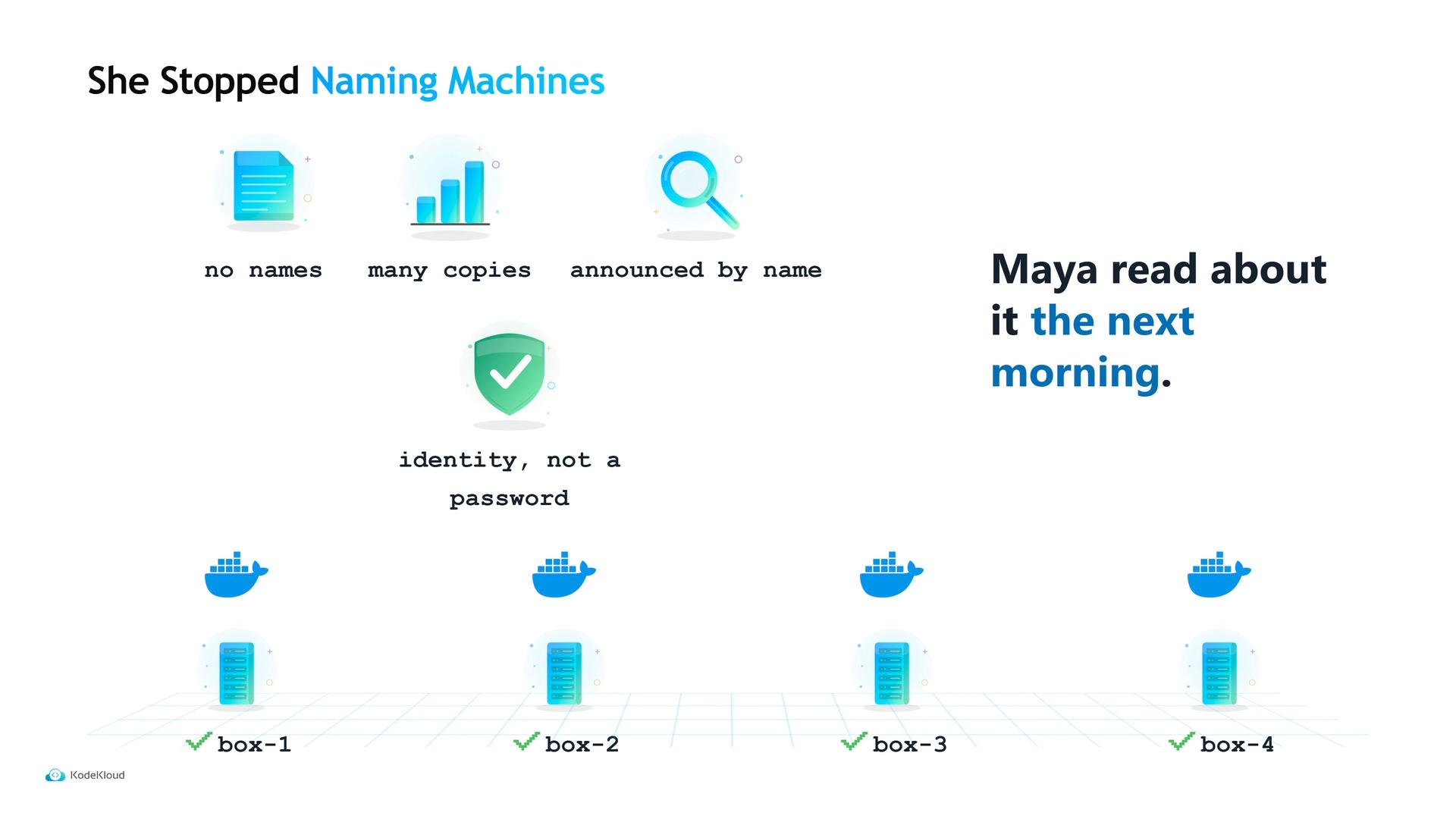 An infographic titled "She Stopped Naming Machines" that uses icons and short captions (no names, many copies, announced by name, identity not a password) to explain machine naming and identity. The right side reads "Maya read about it the next morning," and the bottom shows server/container illustrations labeled box-1 through box-4.