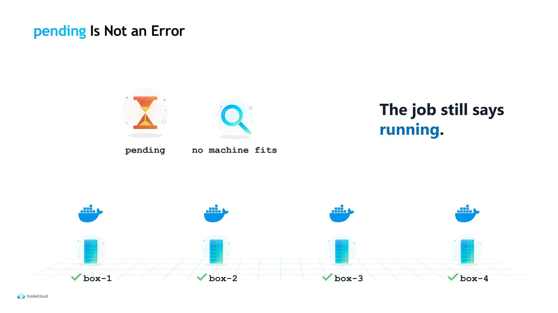 A slide titled "pending Is Not an Error" showing an hourglass labeled "pending" and a magnifying glass labeled "no machine fits" with the note "The job still says running." Below are illustrations of Docker container and server icons with checked labels for box-1 through box-4.