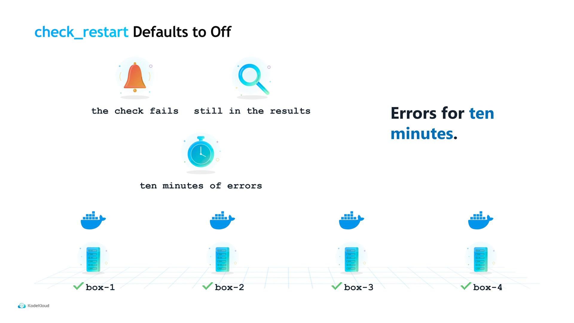 A presentation slide titled "check_restart Defaults to Off" showing icons (bell, magnifier, stopwatch) and text explaining that a failed check stays in results and causes "Errors for ten minutes." The bottom shows four checked boxes with server and Docker icons labeled box-1 through box-4.