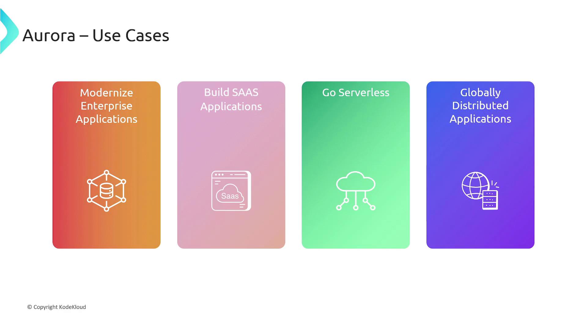 A presentation slide titled "Aurora – Use Cases" showing four colorful panels labeled: Modernize Enterprise Applications, Build SAAS Applications, Go Serverless, and Globally Distributed Applications, each with a simple icon. The slide appears to be from KodeKloud.