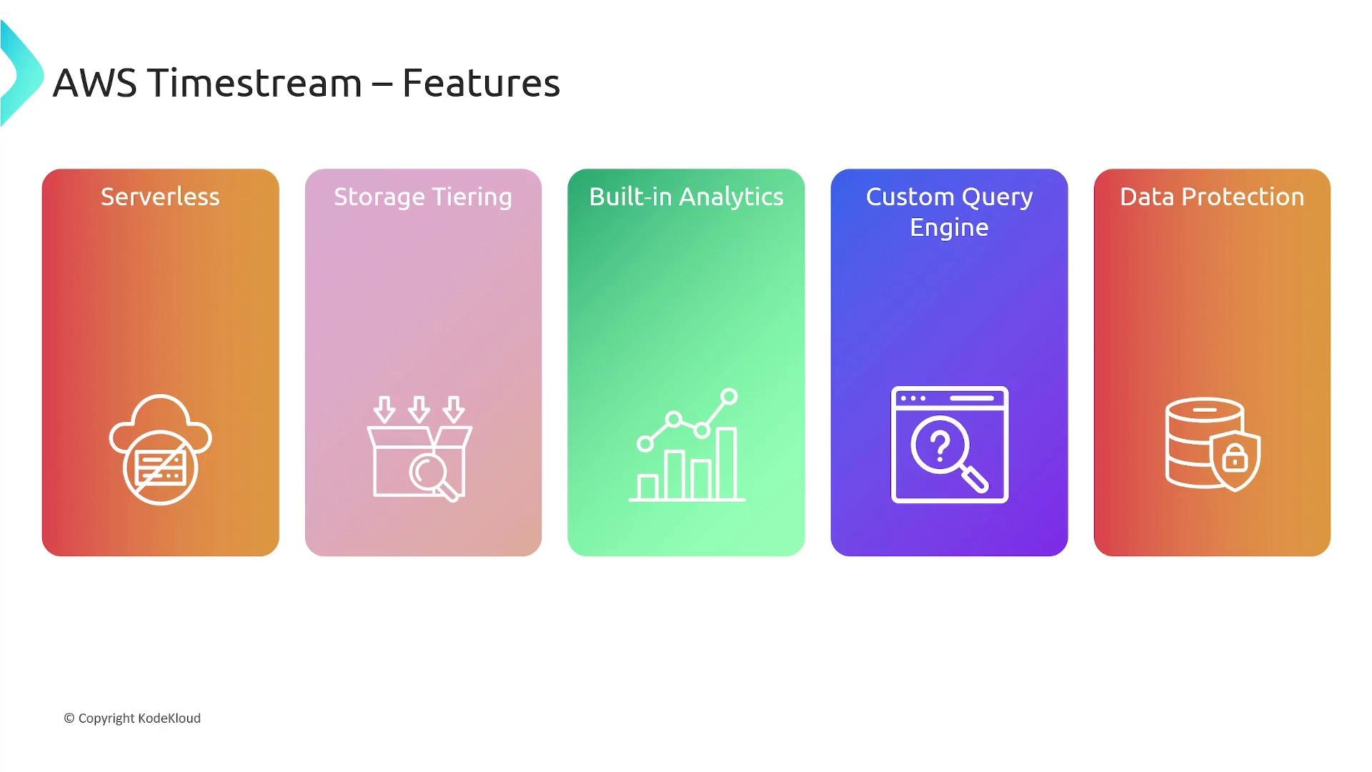 A presentation slide titled "AWS Timestream – Features" showing five colored panels labeled Serverless, Storage Tiering, Built-in Analytics, Custom Query Engine, and Data Protection, each with a simple white icon. The slide has a clean, colorful layout (© Copyright KodeKloud).