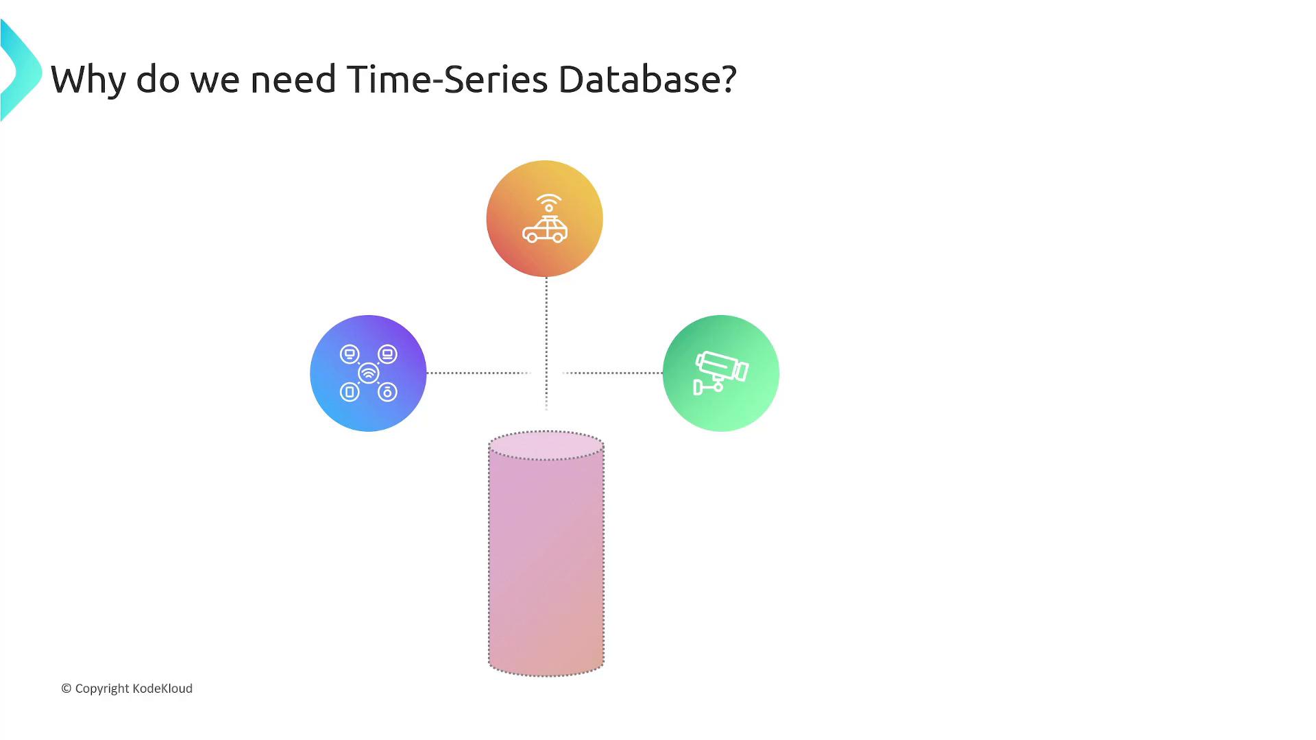 A presentation slide titled "Why do we need Time-Series Database?" showing three colorful icons — IoT devices, a connected car, and a security camera — linked by dotted lines to a central cylindrical database illustration.