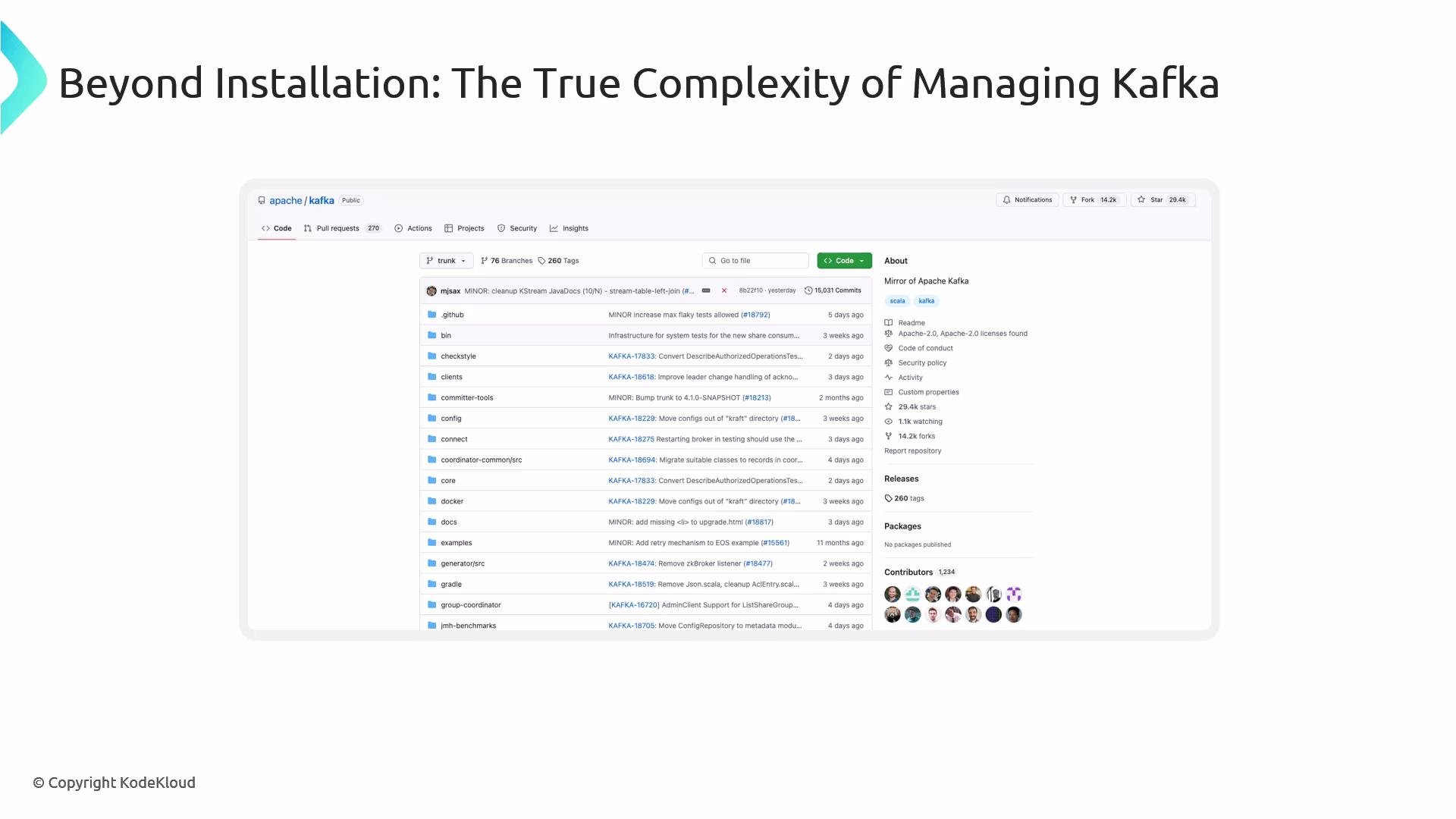 The image shows a GitHub repository page for Apache Kafka with directories, files, and recent commit messages. The title at the top reads "Beyond Installation: The True Complexity of Managing Kafka."