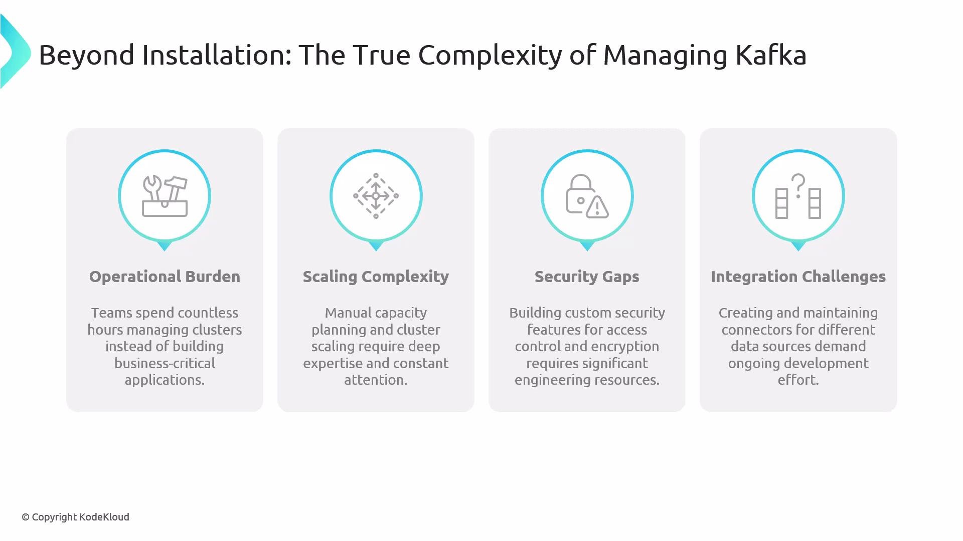 The image outlines the complexities of managing Kafka, including operational burden, scaling complexity, security gaps, and integration challenges. Each aspect highlights a specific difficulty faced by teams in managing Kafka clusters.