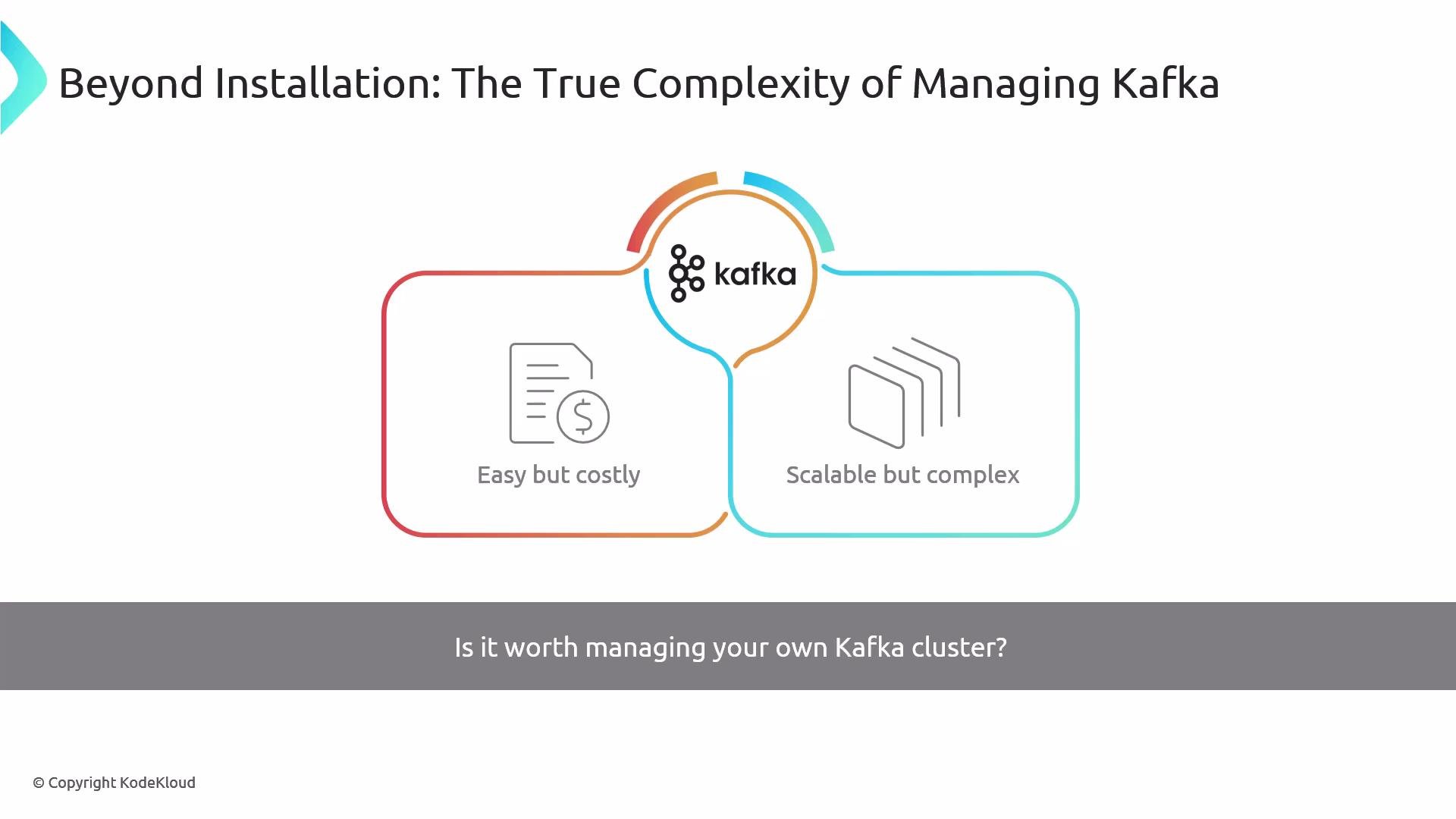 The image discusses the complexity of managing Kafka, highlighting it as easy but costly, and scalable but complex. It asks whether it's worth managing your own Kafka cluster.