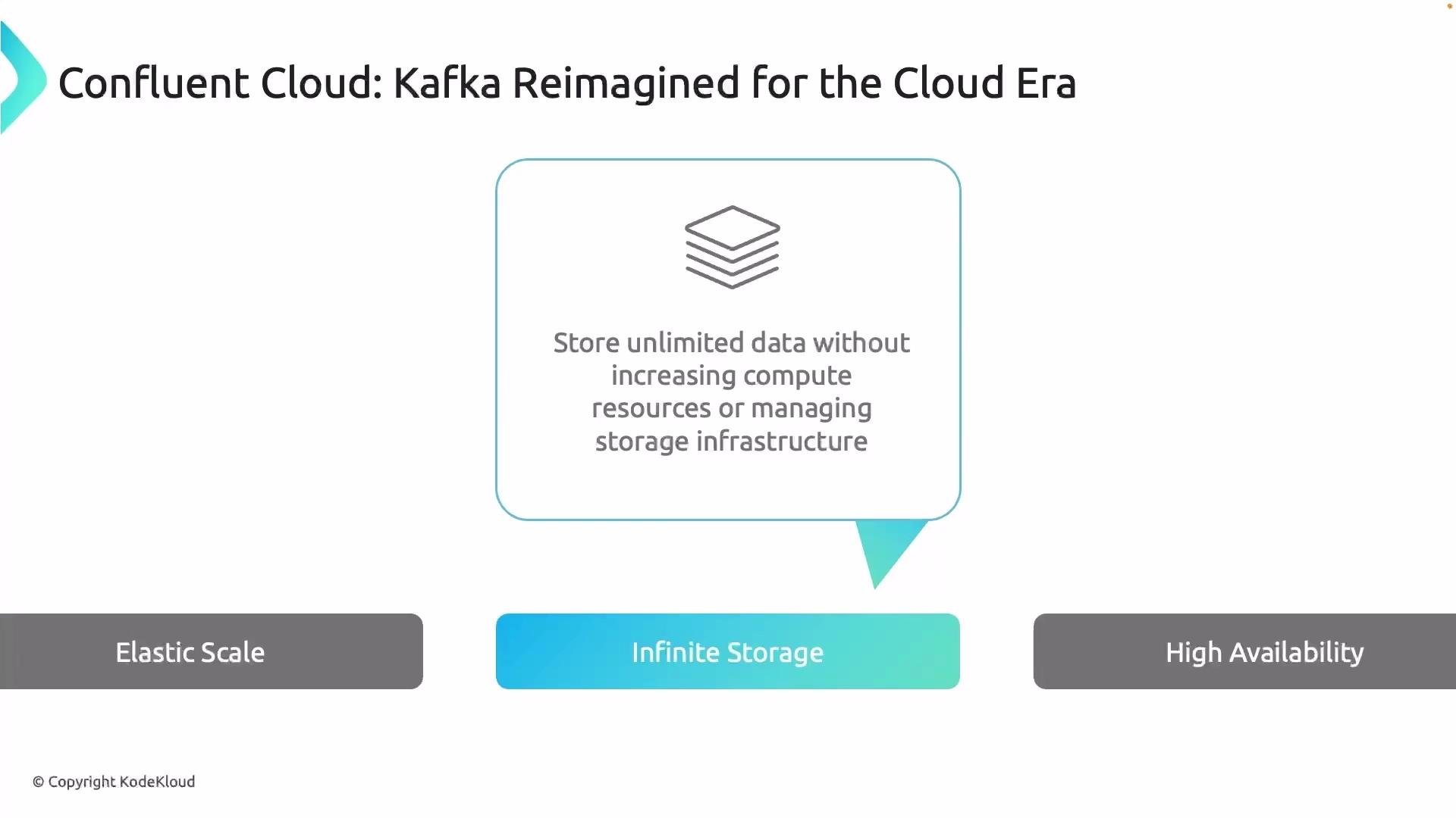 The image is a promotional graphic for "Confluent Cloud: Kafka Reimagined for the Cloud Era," highlighting its feature of "Infinite Storage" that allows storing unlimited data without increasing compute resources or managing storage infrastructure.