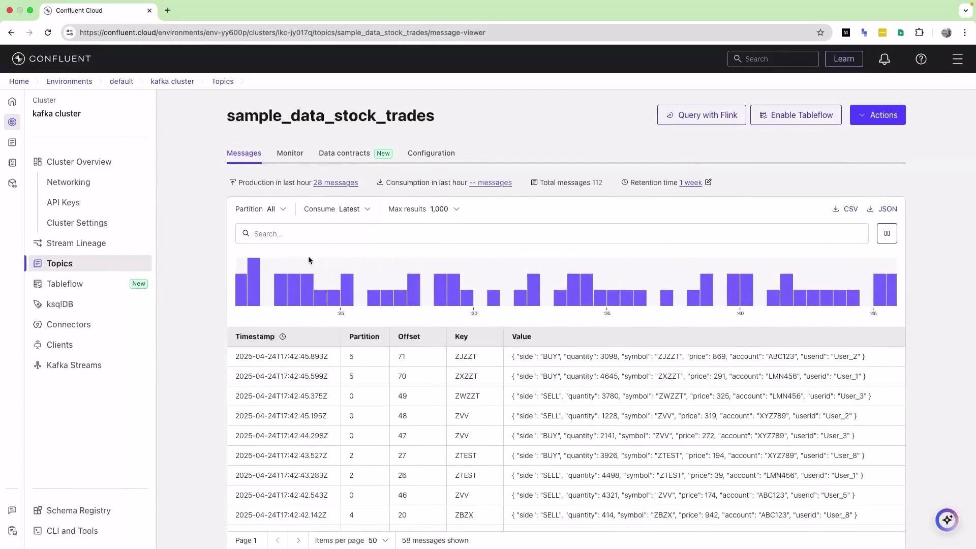 The image shows a Confluent Cloud web interface displaying a Kafka topic named "sample_data_stock_trades." It includes a bar graph of messages over time and a table detailing message data with fields like timestamp, partition, offset, and key-value pairs.