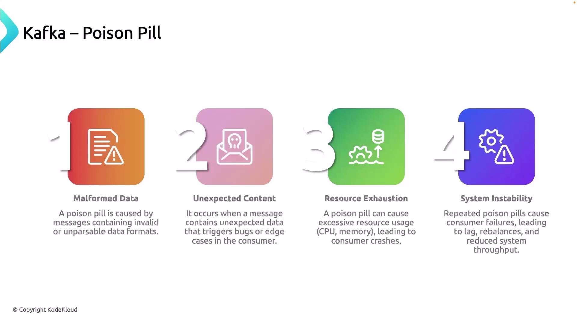 The image outlines four types of Kafka "Poison Pills": Malformed Data, Unexpected Content, Resource Exhaustion, and System Instability, with brief descriptions of each.