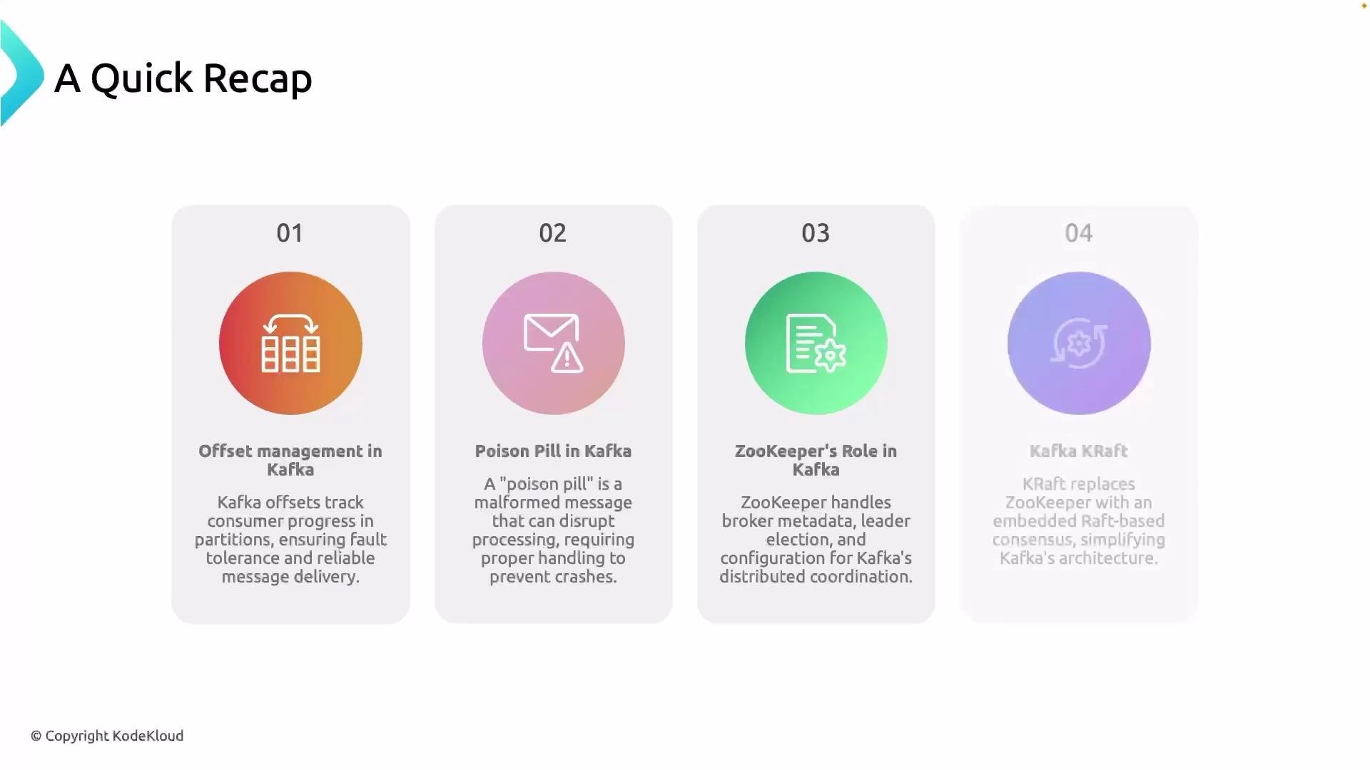 The image is a quick recap of four key concepts related to Kafka: offset management, poison pill, ZooKeeper's role, and Kafka KRaft. Each concept is briefly explained with an accompanying icon.
