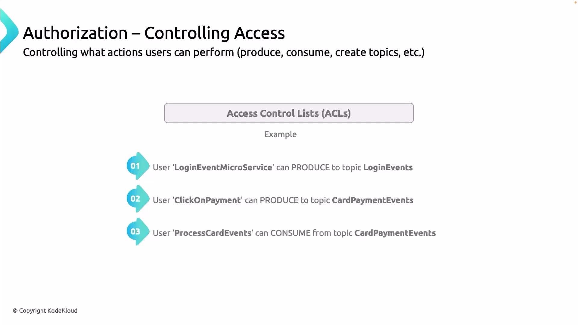 The image illustrates examples of Access Control Lists (ACLs) for controlling user actions, such as producing or consuming data, on specific topics. It provides three examples of users with different permissions related to event topics.