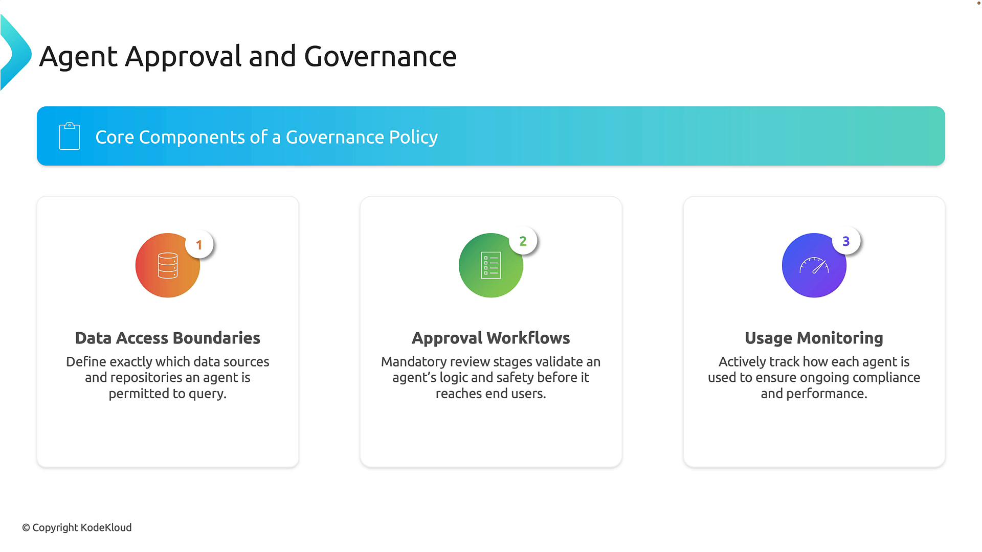 A presentation slide titled "Agent Approval and Governance" showing three core components: Data Access Boundaries, Approval Workflows, and Usage Monitoring. Each component has a colorful icon and a short explanatory blurb about permitted data sources, review stages, and tracking agent usage.