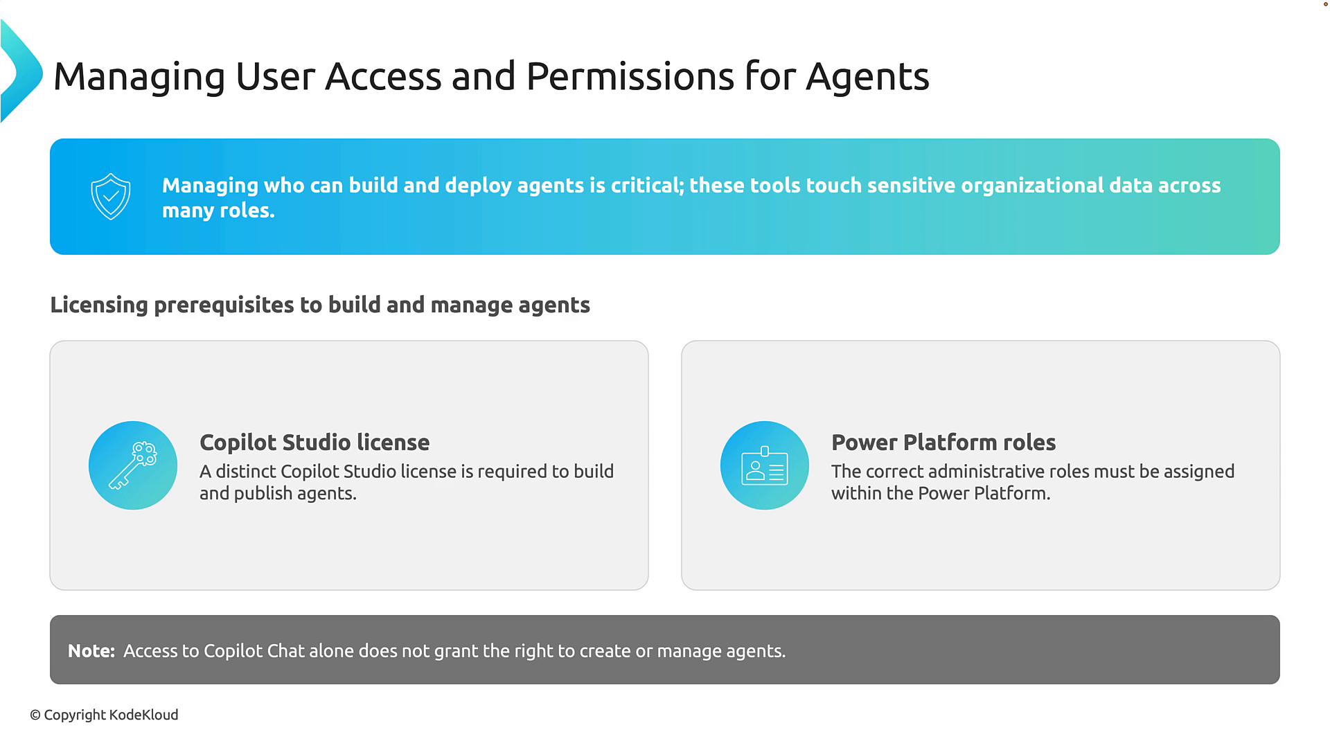 A slide titled "Managing User Access and Permissions for Agents" that outlines licensing prerequisites, including a Copilot Studio license and Power Platform roles. It also includes a note that access to Copilot Chat alone does not grant the right to create or manage agents.