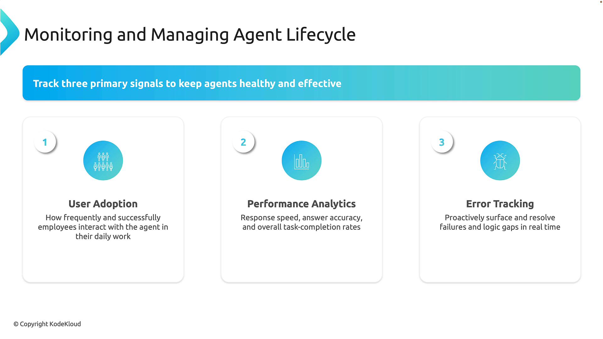 An infographic slide titled "Monitoring and Managing Agent Lifecycle" that lists three primary signals: User Adoption, Performance Analytics, and Error Tracking, each shown in a numbered card with an icon and short description. A teal gradient banner and simple icons visually highlight the three monitoring areas.