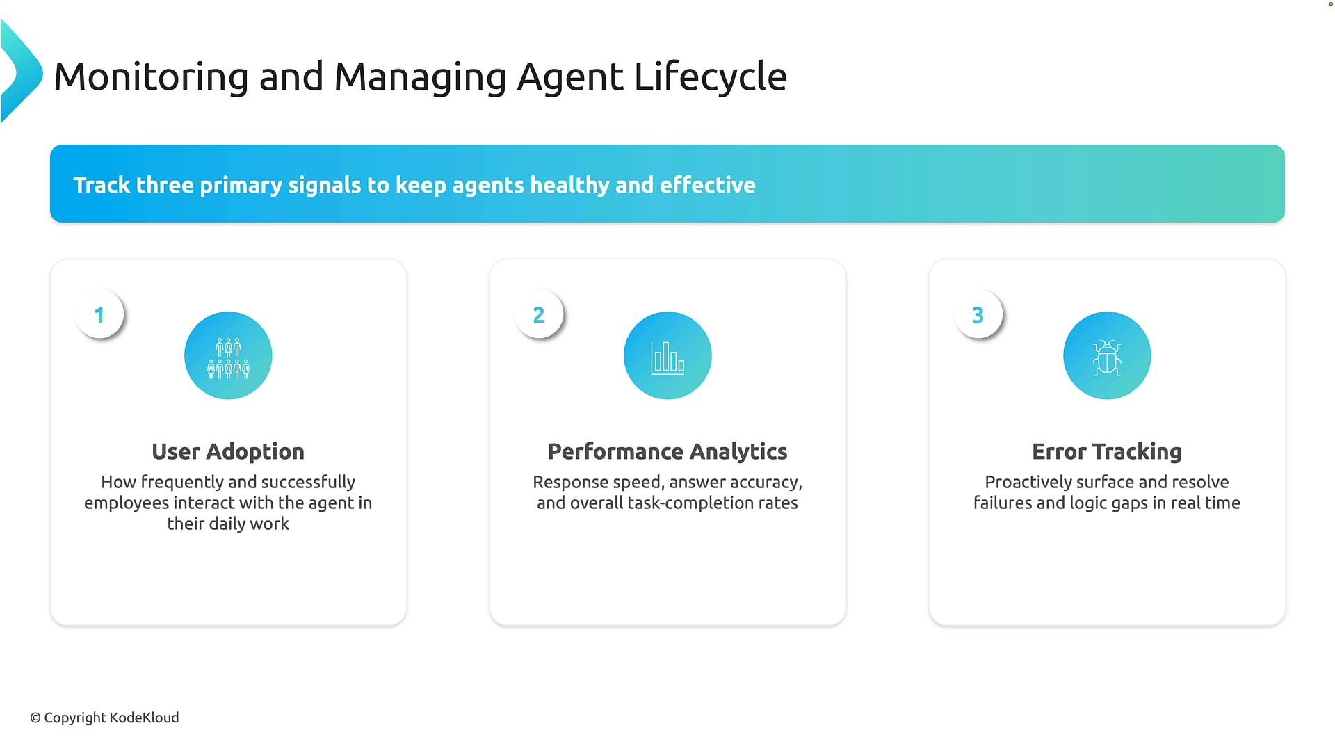 An infographic slide titled "Monitoring and Managing Agent Lifecycle" that lists three primary signals: User Adoption, Performance Analytics, and Error Tracking, each shown in a numbered card with an icon and short description. A teal gradient banner and simple icons visually highlight the three monitoring areas.