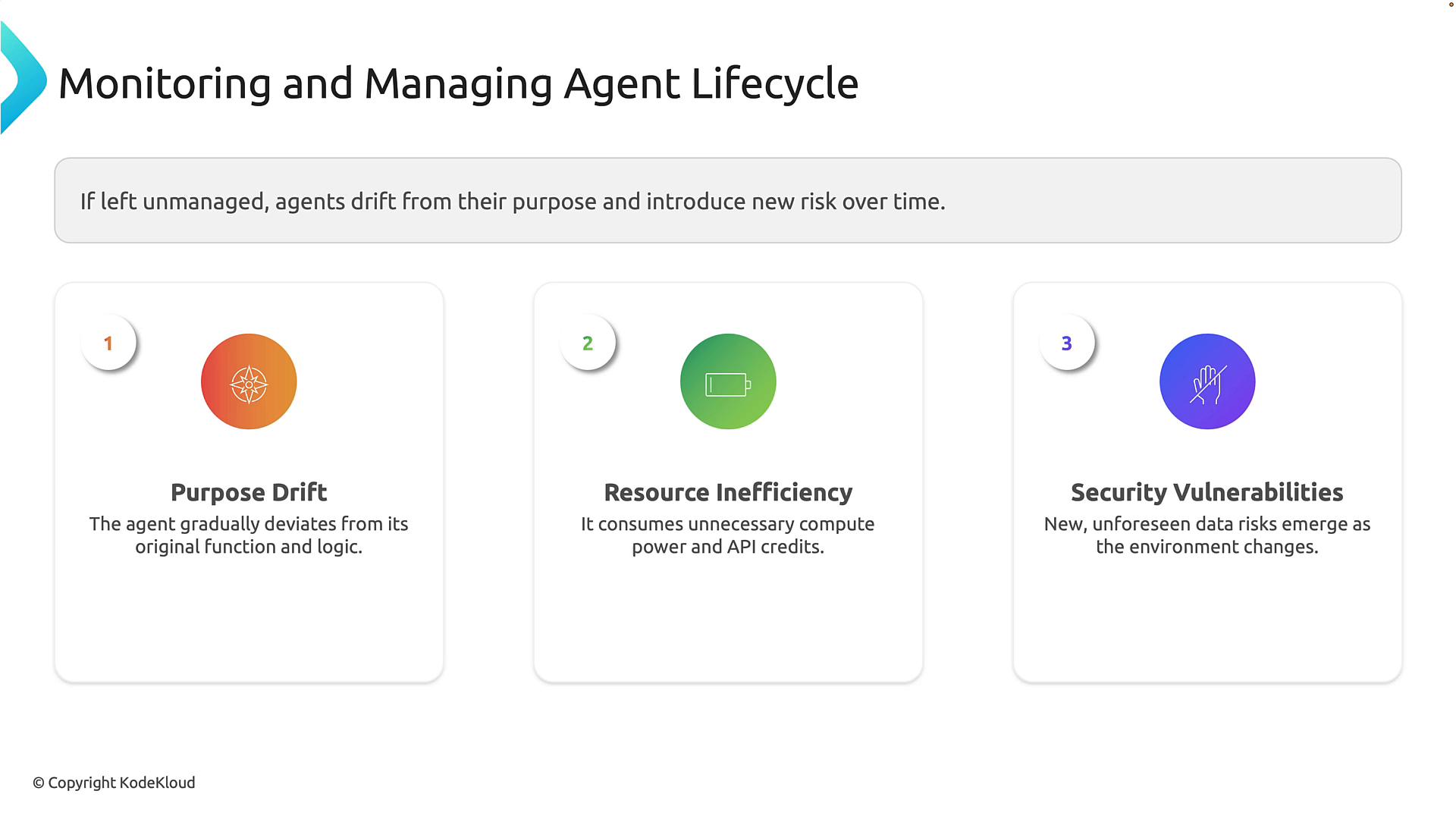 A slide titled "Monitoring and Managing Agent Lifecycle" warning that unmanaged agents drift and introduce risks. It lists three issues—Purpose Drift, Resource Inefficiency, and Security Vulnerabilities—each with an icon and short description.