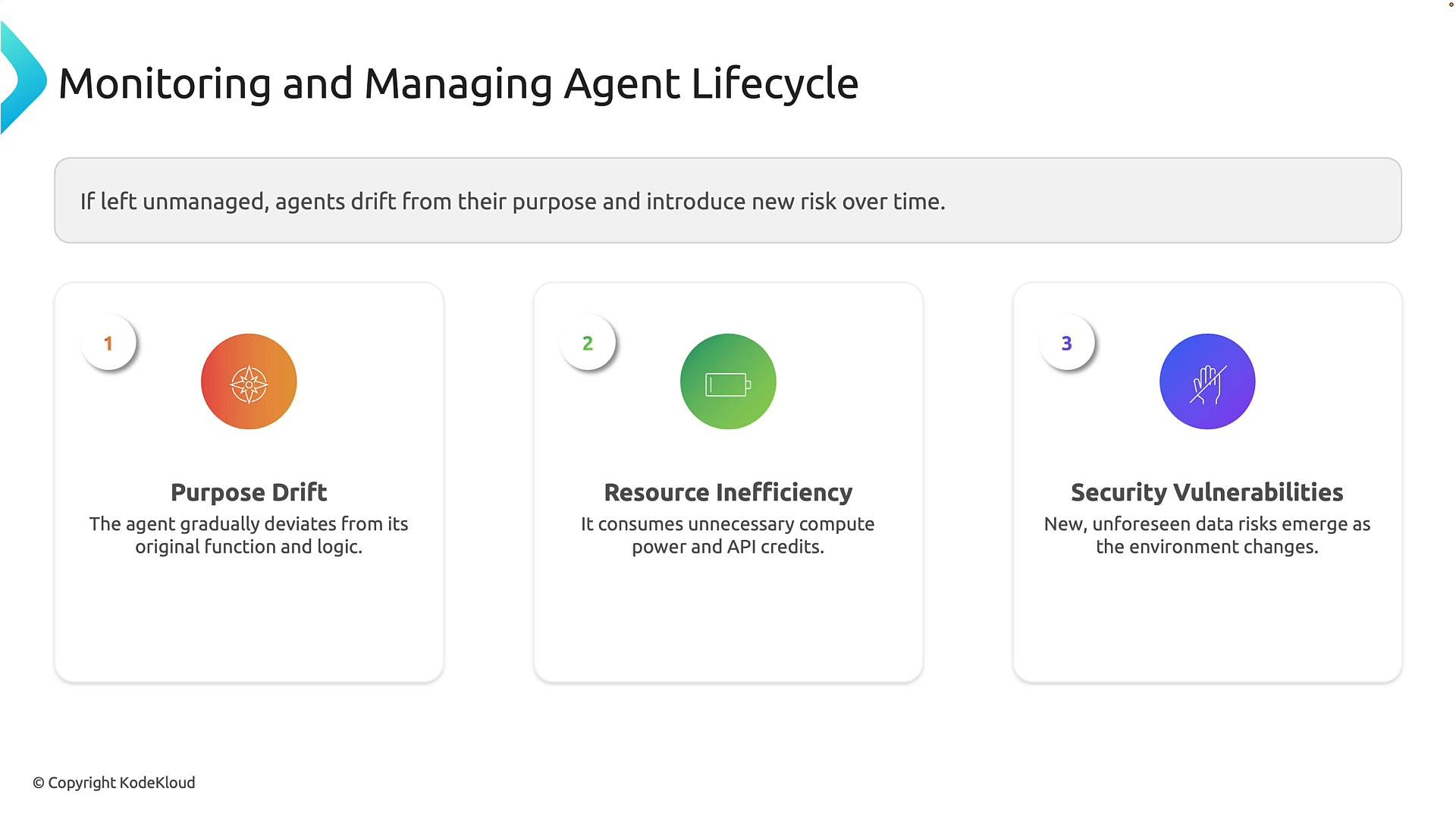A slide titled "Monitoring and Managing Agent Lifecycle" warning that unmanaged agents drift and introduce risks. It lists three issues—Purpose Drift, Resource Inefficiency, and Security Vulnerabilities—each with an icon and short description.