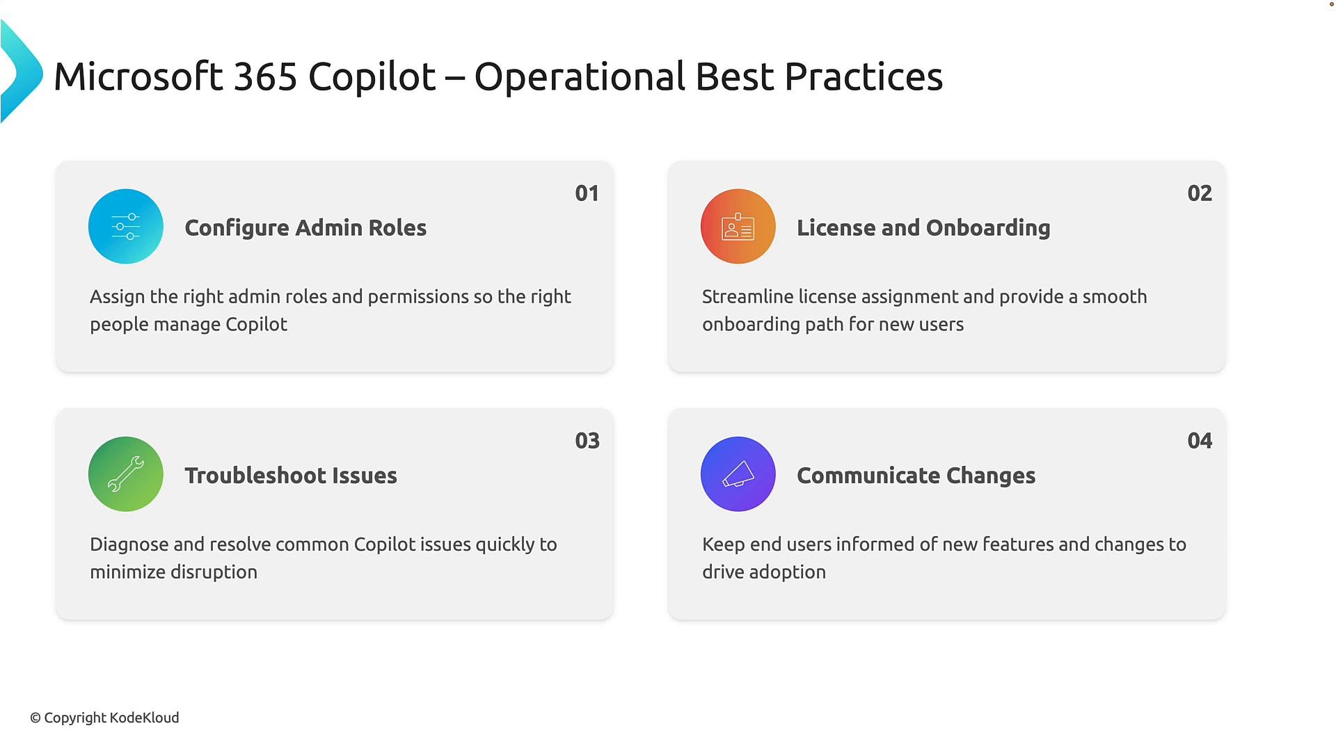 A slide titled "Microsoft 365 Copilot – Operational Best Practices" showing four numbered cards. Each card lists a best practice (Configure Admin Roles; License and Onboarding; Troubleshoot Issues; Communicate Changes) with brief descriptions and icons.