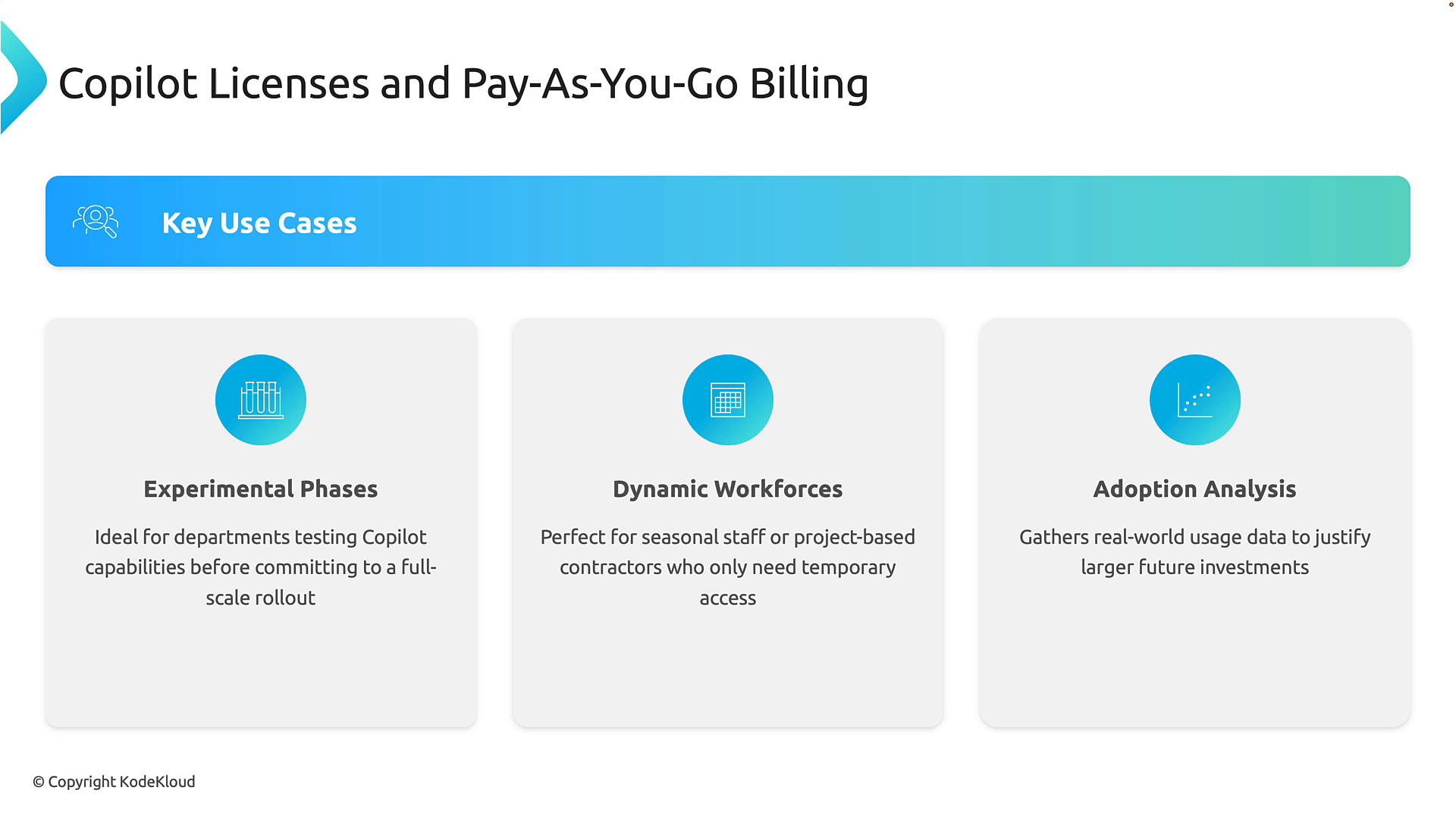 A presentation slide titled "Copilot Licenses and Pay-As-You-Go Billing" with a "Key Use Cases" banner and three cards: "Experimental Phases," "Dynamic Workforces," and "Adoption Analysis," each showing a short description and icon.