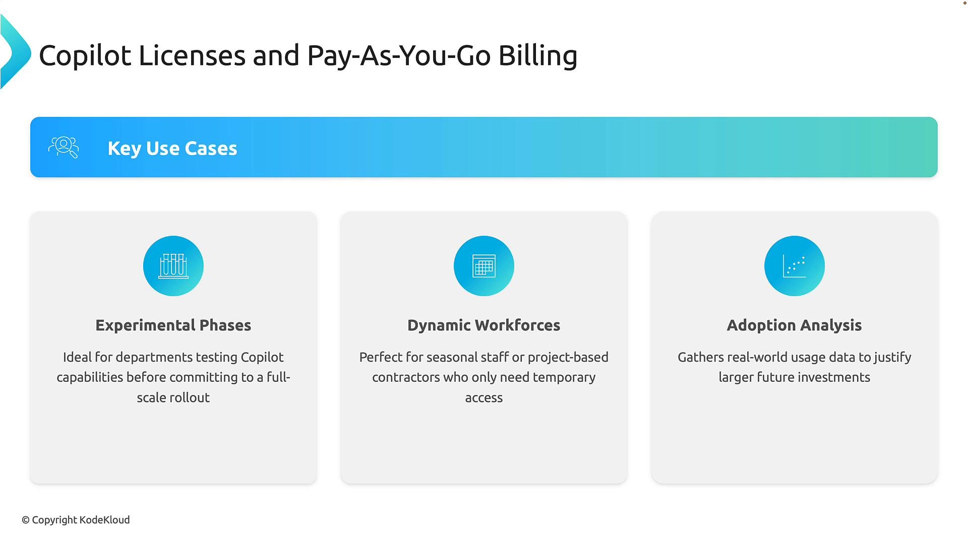 A presentation slide titled "Copilot Licenses and Pay-As-You-Go Billing" with a "Key Use Cases" banner and three cards: "Experimental Phases," "Dynamic Workforces," and "Adoption Analysis," each showing a short description and icon.