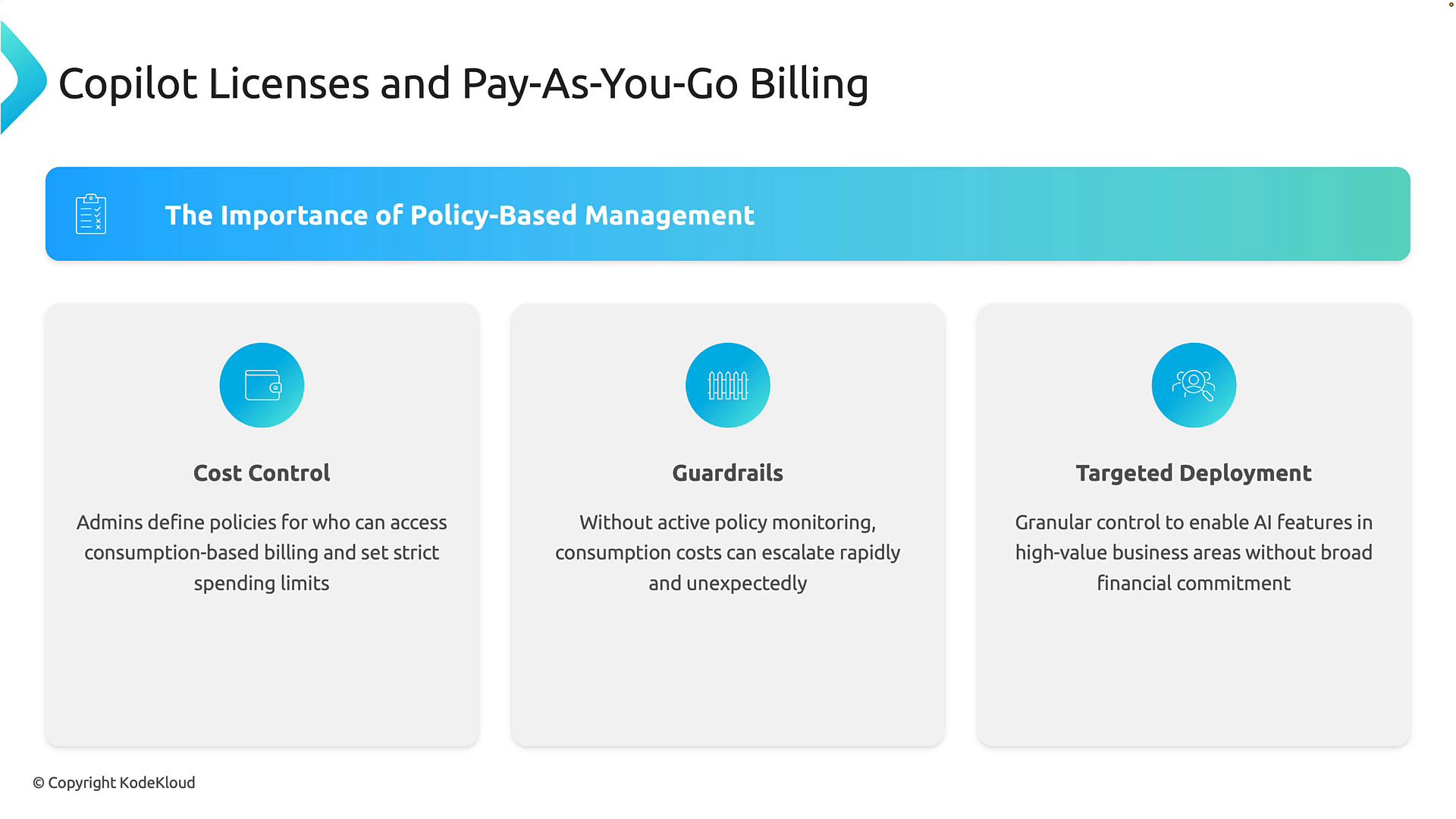 An infographic titled "Copilot Licenses and Pay-As-You-Go Billing" that emphasizes "The Importance of Policy-Based Management." It shows three panels—Cost Control, Guardrails, and Targeted Deployment—summarizing how policies manage consumption, limit costs, and enable focused AI rollouts.