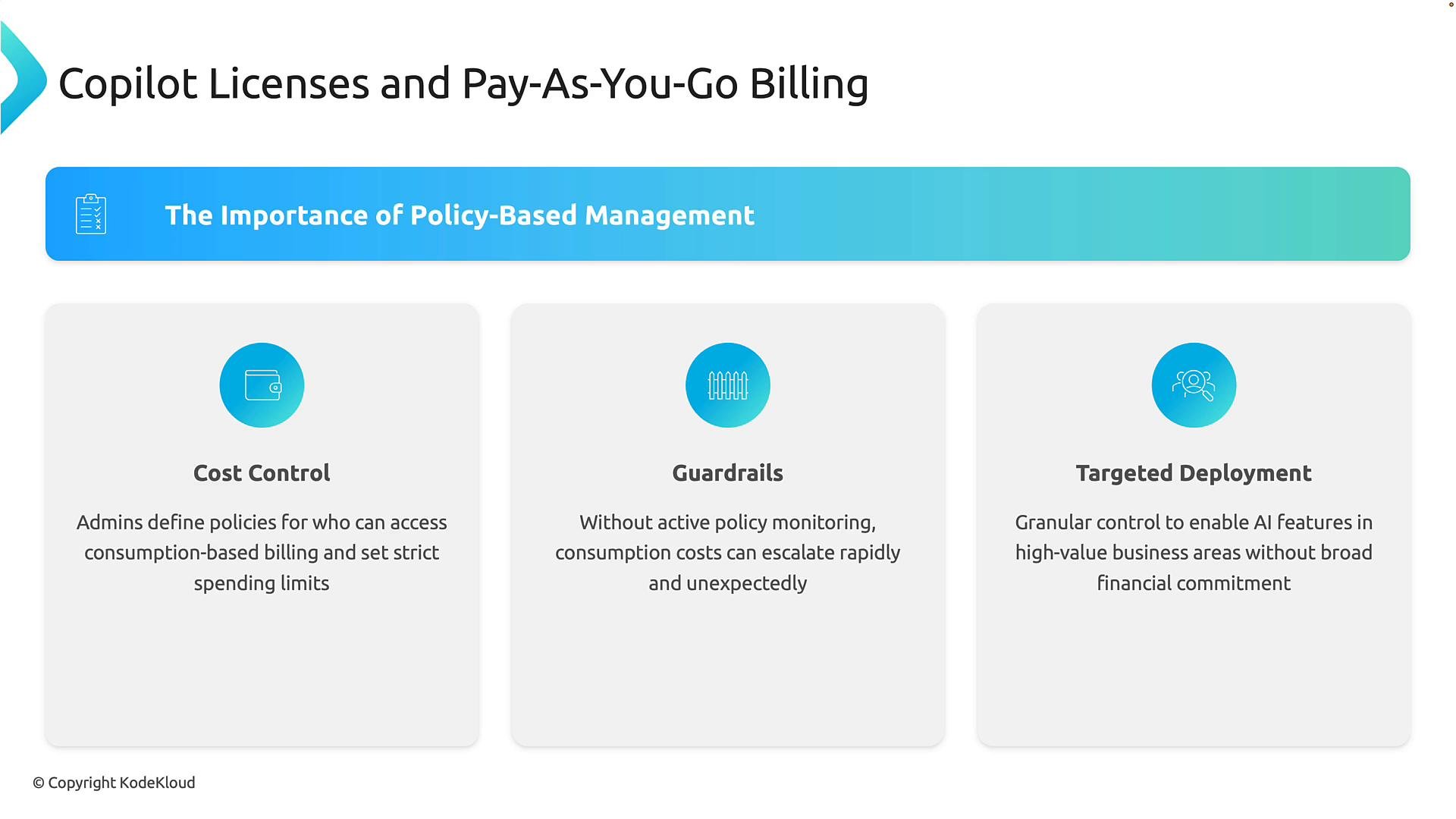 An infographic titled "Copilot Licenses and Pay-As-You-Go Billing" that emphasizes "The Importance of Policy-Based Management." It shows three panels—Cost Control, Guardrails, and Targeted Deployment—summarizing how policies manage consumption, limit costs, and enable focused AI rollouts.