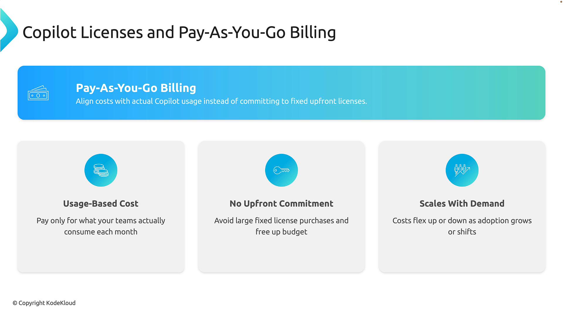 A presentation slide titled "Copilot Licenses and Pay-As-You-Go Billing" with a blue banner promoting pay-as-you-go pricing. Below it are three feature boxes: Usage-Based Cost, No Upfront Commitment, and Scales With Demand.