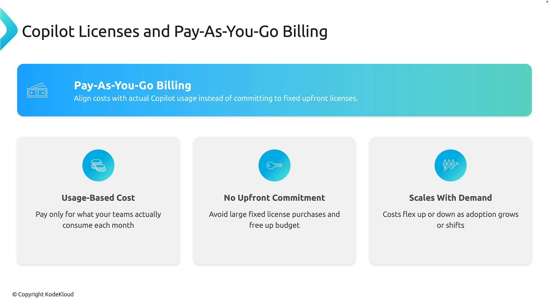 A presentation slide titled "Copilot Licenses and Pay-As-You-Go Billing" with a blue banner promoting pay-as-you-go pricing. Below it are three feature boxes: Usage-Based Cost, No Upfront Commitment, and Scales With Demand.