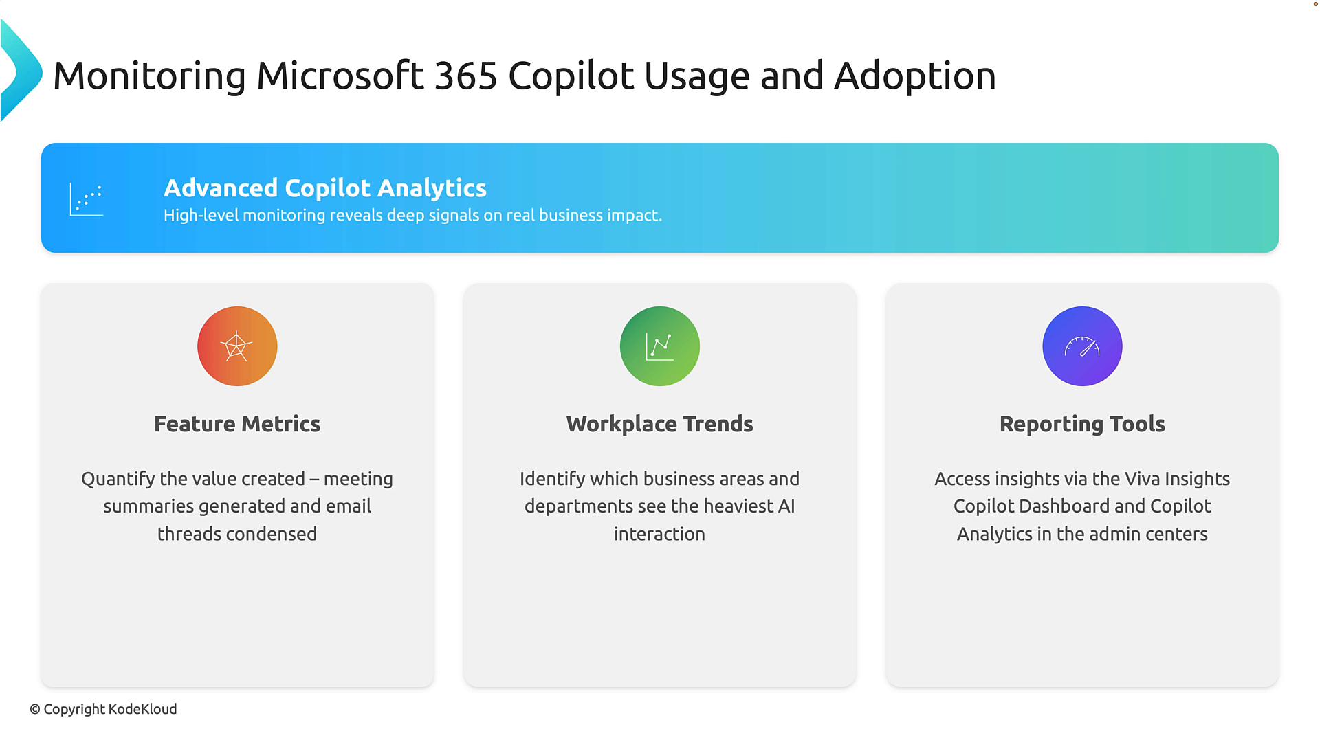 A presentation slide titled "Monitoring Microsoft 365 Copilot Usage and Adoption" showing a blue banner for "Advanced Copilot Analytics" and three feature cards: Feature Metrics, Workplace Trends, and Reporting Tools. Each card briefly summarizes analytics and reporting capabilities for Copilot adoption.