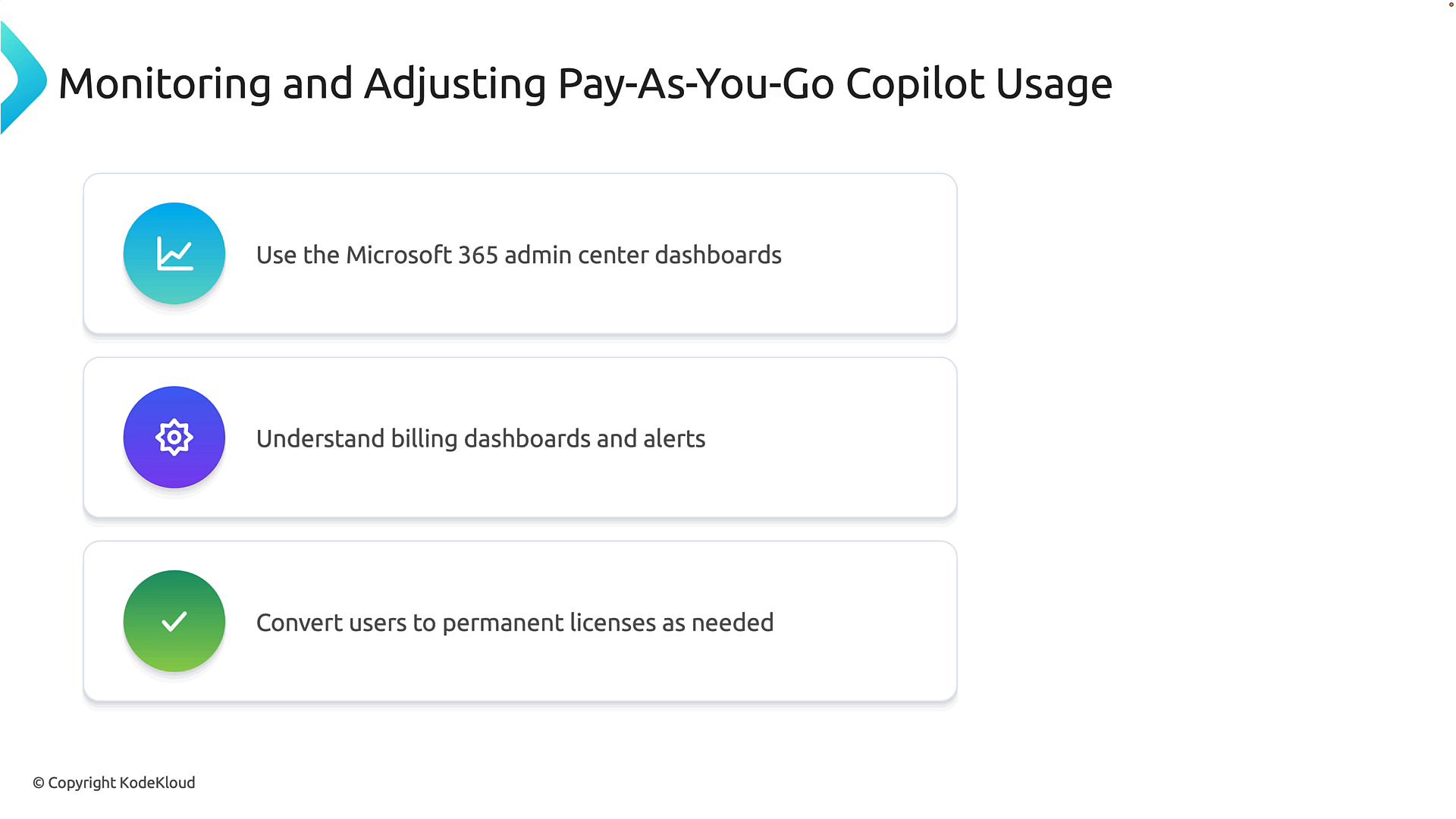 A slide titled "Monitoring and Adjusting Pay-As-You-Go Copilot Usage" showing three checklist items. The items read: use the Microsoft 365 admin center dashboards, understand billing dashboards and alerts, and convert users to permanent licenses as needed.