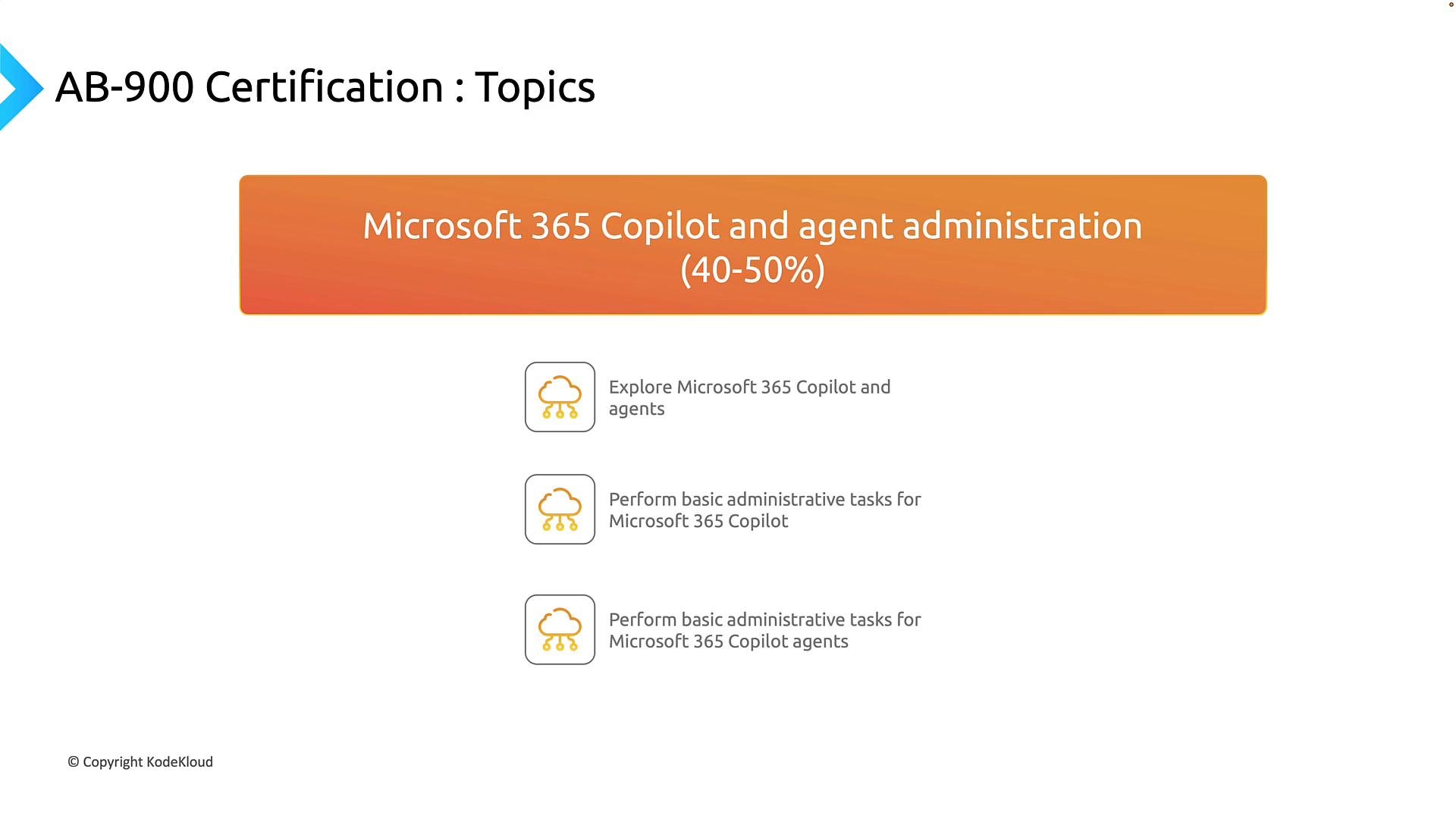 A presentation slide titled "AB-900 Certification: Topics" highlighting "Microsoft 365 Copilot and agent administration (40–50%)." It shows three small cloud/agent icons with brief items like "Explore Microsoft 365 Copilot and agents" and "Perform basic administrative tasks."