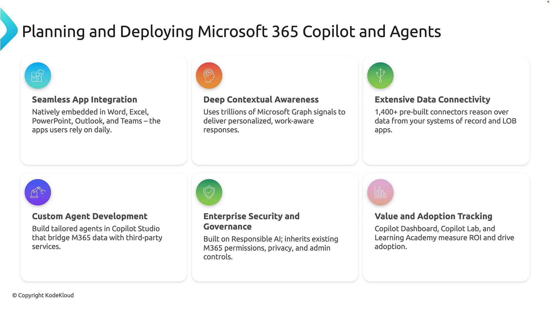 A presentation slide titled "Planning and Deploying Microsoft 365 Copilot and Agents" displaying six rounded feature cards (Seamless App Integration, Deep Contextual Awareness, Extensive Data Connectivity, Custom Agent Development, Enterprise Security and Governance, and Value and Adoption Tracking) with colorful icons and short descriptions. © Copyright KodeKloud appears at the bottom.