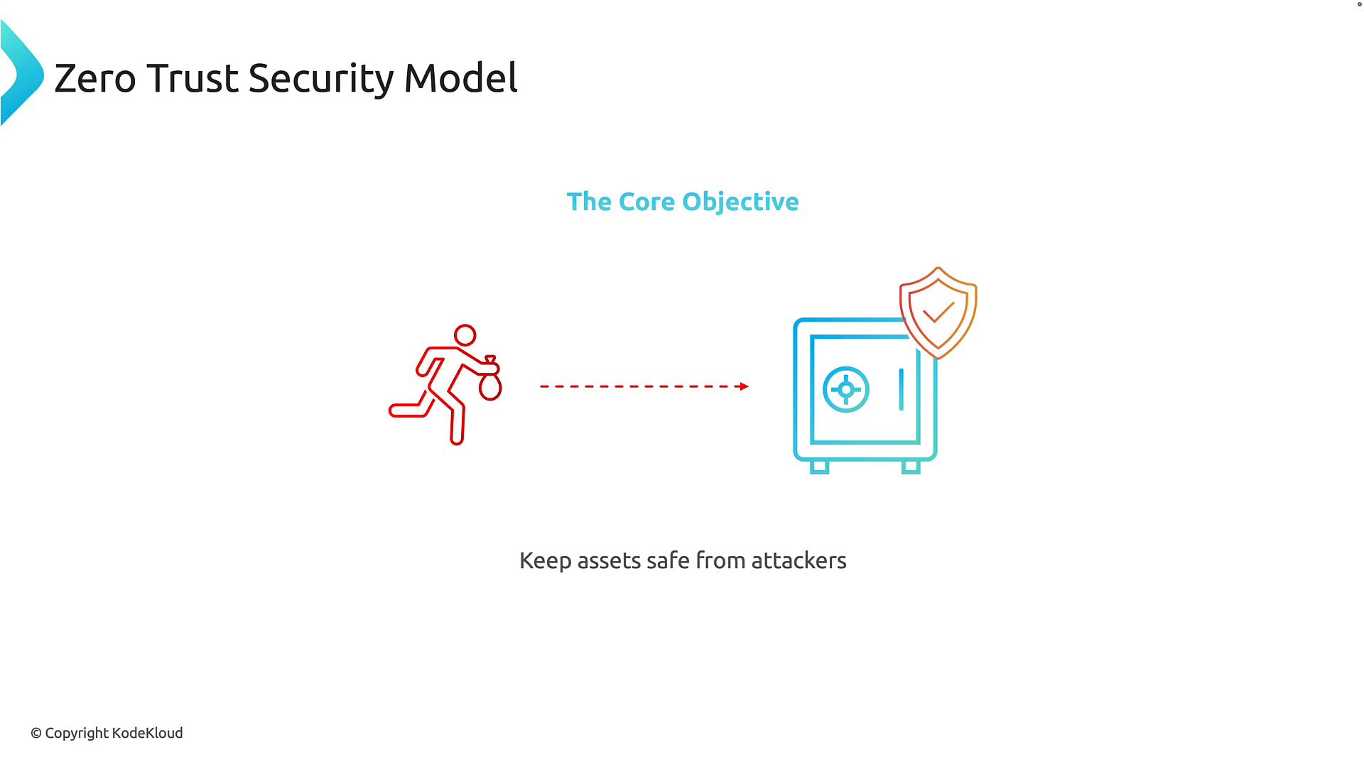 A slide titled "Zero Trust Security Model" showing a red thief icon approaching a locked safe protected by a shield, with the caption "Keep assets safe from attackers."