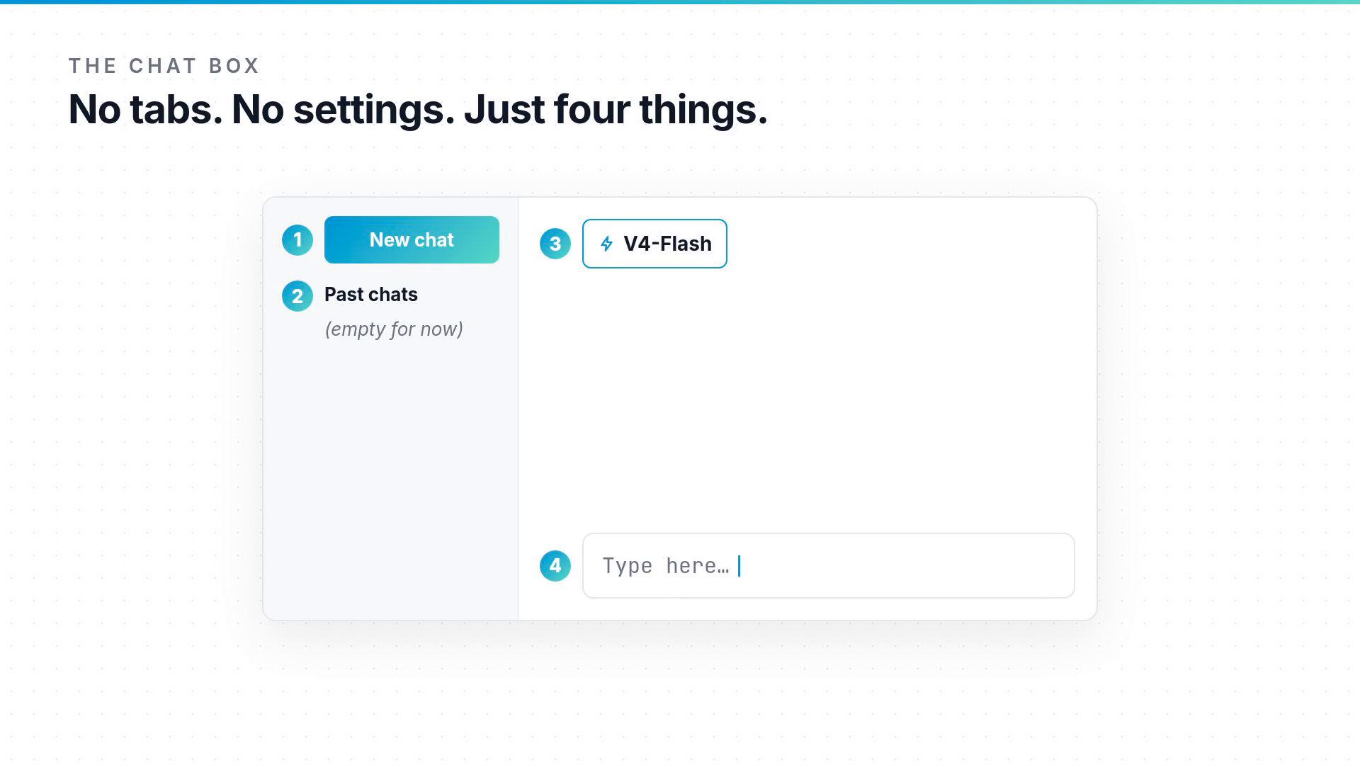 A minimalist chat UI mockup with the heading "No tabs. No settings. Just four things." It shows a sidebar with "New chat" and "Past chats", a main panel labeled "V4‑Flash", and a "Type here..." input field.