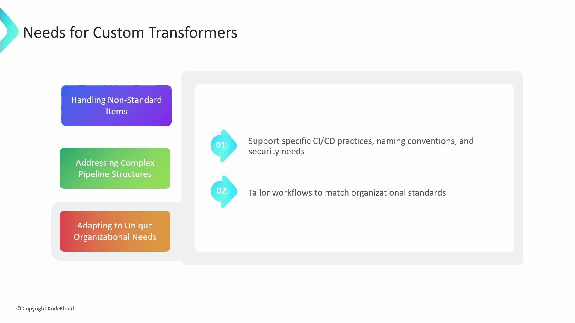 A presentation slide titled "Needs for Custom Transformers" showing three colored boxes listing needs (handling non-standard items, addressing complex pipeline structures, adapting to unique organizational needs). On the right are two numbered points about supporting CI/CD practices, naming/security needs and tailoring workflows to organizational standards.