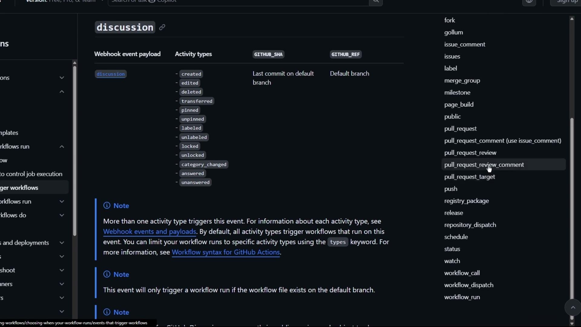 A dark‑theme screenshot of GitHub documentation showing the "discussion" webhook event payload and a list of activity types (created, edited, deleted, pinned, etc.). The right sidebar displays other GitHub event names such as pull_request_review_comment, push, and release.