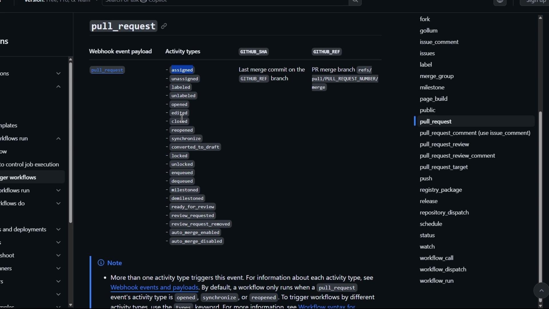 A dark-themed documentation/settings screen showing the GitHub "pull_request" webhook event with a column of activity types (assigned, unassigned, labeled, opened, closed, etc.) and a right-hand list of other event names. The page appears to describe webhook event payloads and merge branch references.