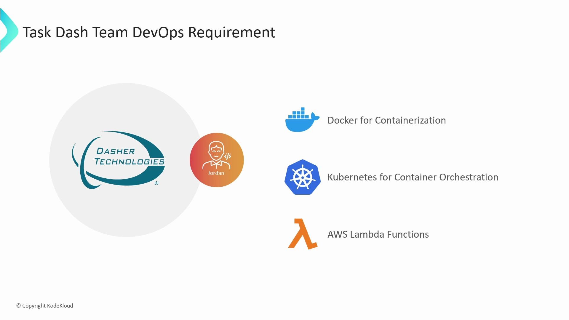 A presentation slide titled "Task Dash Team DevOps Requirement" showing the Dasher Technologies logo and a team avatar labeled "Jordan." On the right are icons and three listed tools: Docker for containerization, Kubernetes for orchestration, and AWS Lambda functions.