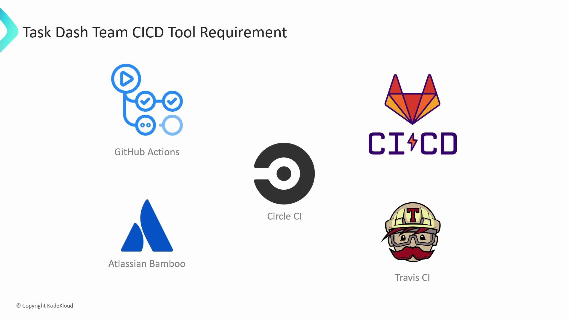 A presentation slide titled "Task Dash Team CICD Tool Requirement" showing logos and names of CI/CD tools, including GitHub Actions, CircleCI, GitLab CI/CD, Atlassian Bamboo, and Travis CI.