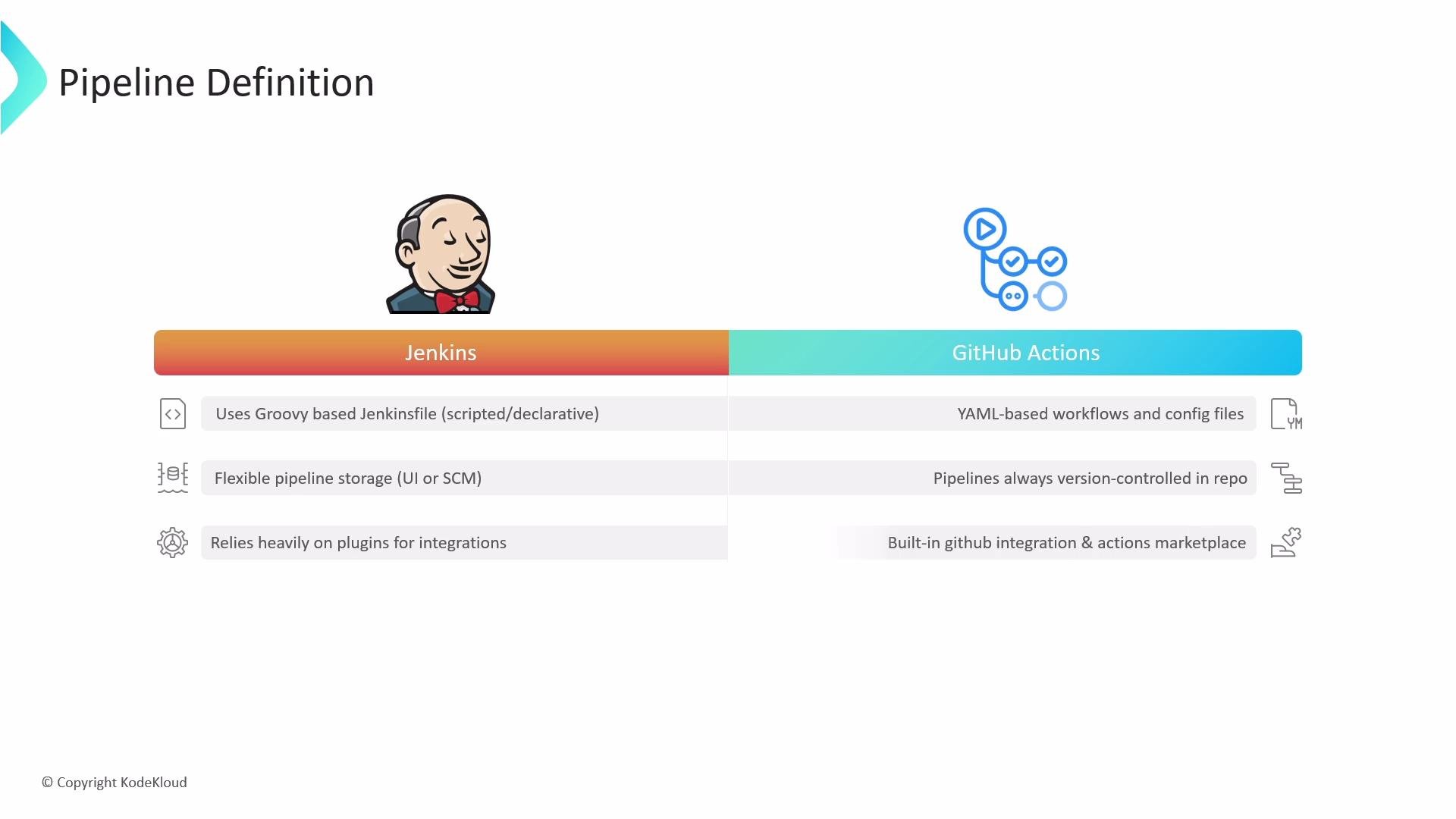 A slide titled "Pipeline Definition" comparing Jenkins (with the butler mascot) on the left and GitHub Actions (workflow icon) on the right. It lists three differences: Jenkins uses Groovy/Jenkinsfile, flexible storage, and plugins, while GitHub Actions uses YAML workflows, version-controlled pipelines, and built-in integrations.