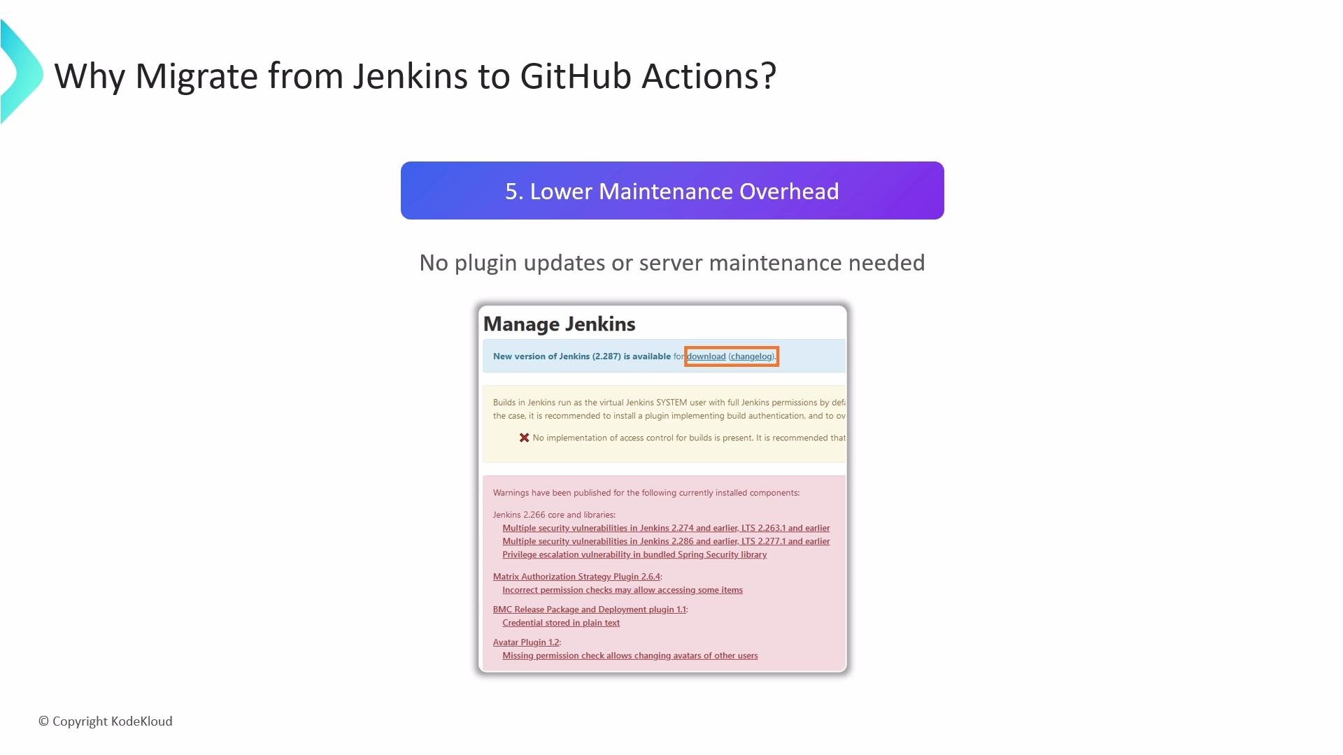 A presentation slide titled "Why Migrate from Jenkins to GitHub Actions?" highlighting "5. Lower Maintenance Overhead" with the note "No plugin updates or server maintenance needed." Below it is a screenshot of the Jenkins Manage page showing available updates and security/warning messages.