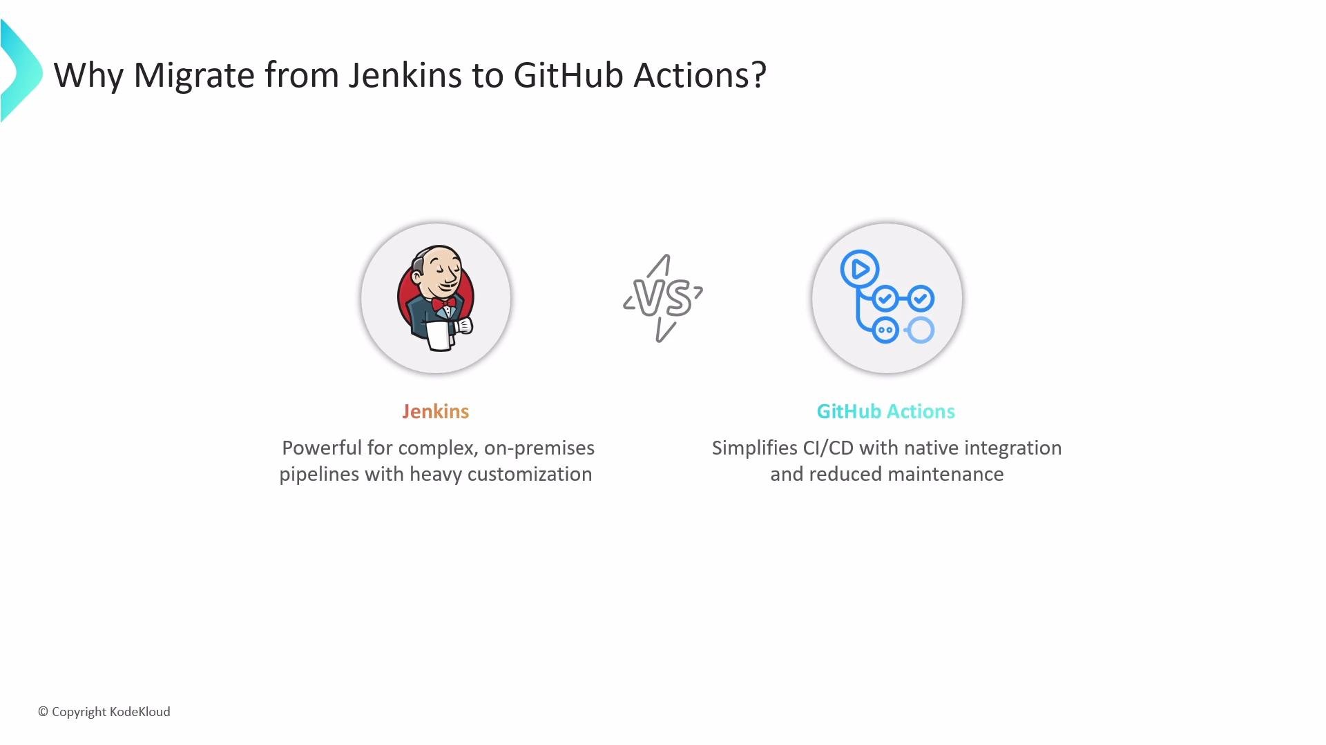 A slide titled "Why Migrate from Jenkins to GitHub Actions?" comparing Jenkins (left) and GitHub Actions (right). Jenkins is described as powerful for complex, on‑premises pipelines with heavy customization, while GitHub Actions is said to simplify CI/CD with native integration and reduced maintenance.