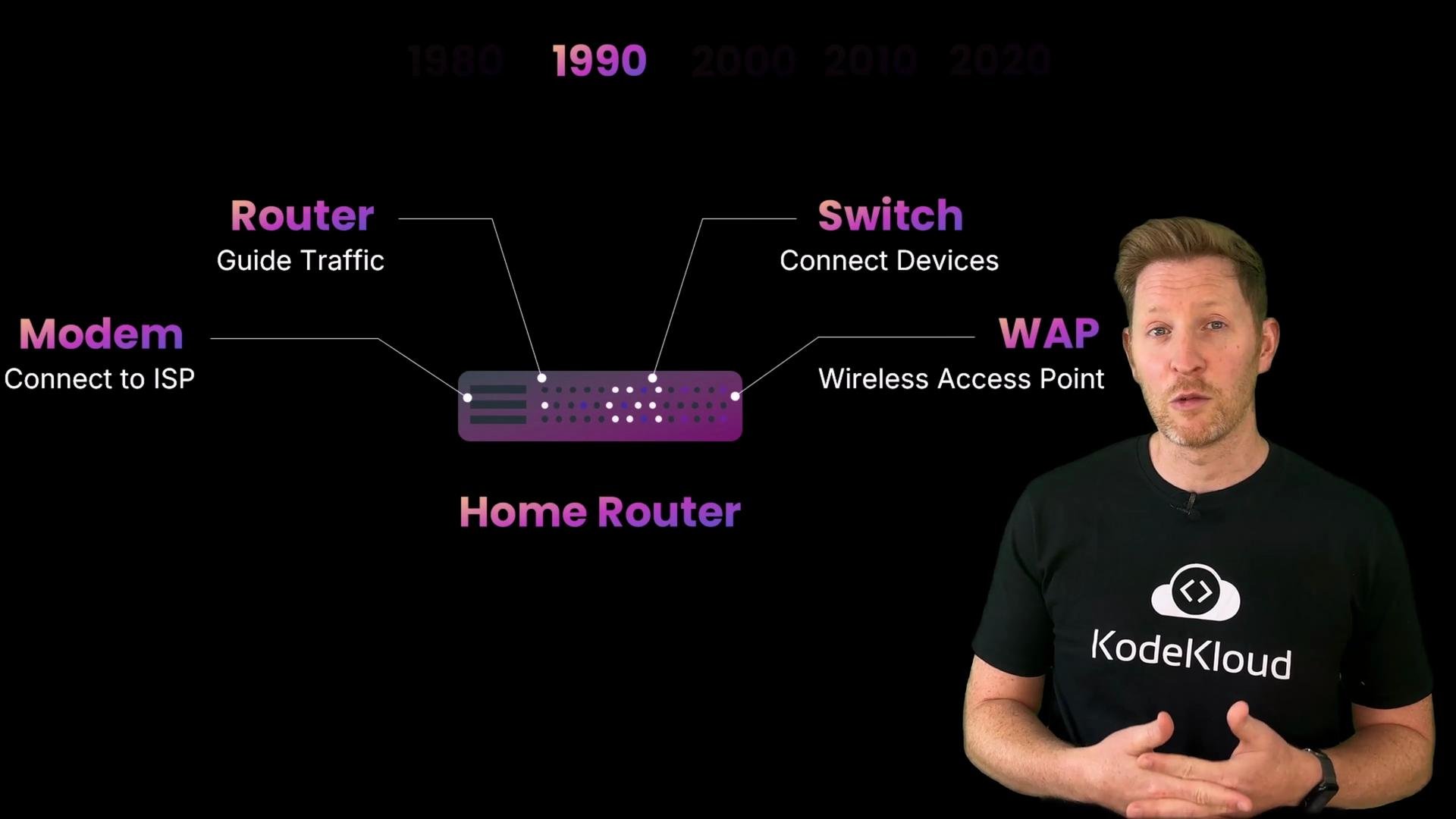 A presenter stands on the right beside a diagram of a home router with labeled components. The graphic labels Modem, Router, Switch, and WAP and notes functions like "Connect to ISP," "Guide Traffic," and "Wireless Access Point."