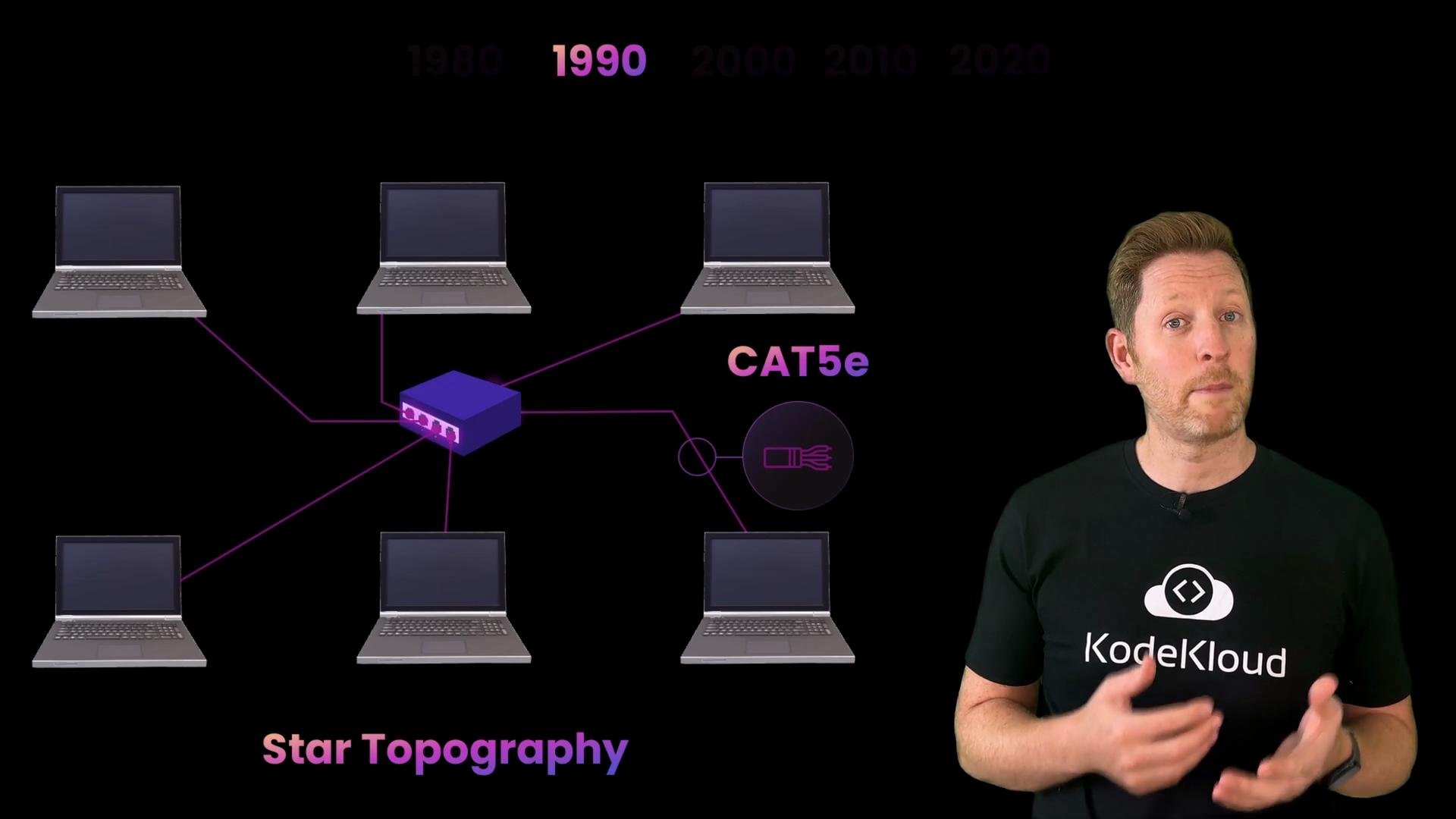 A presenter stands on the right wearing a KodeKloud t‑shirt beside a graphic diagram of a star network topology. The diagram shows multiple laptops connected to a central switch with a CAT5e cable label.
