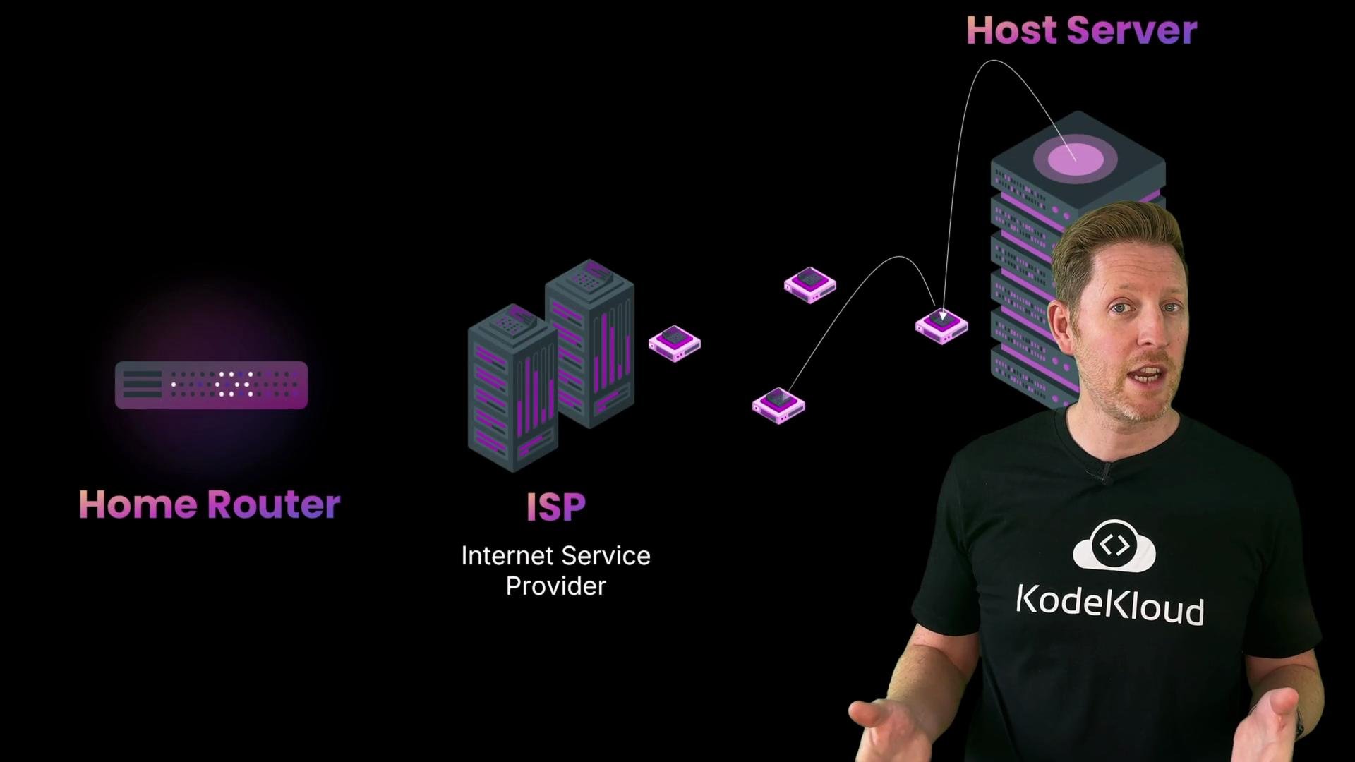 An illustrated network diagram showing a Home Router on the left, ISP/server racks in the middle, and a Host Server on the right. A presenter wearing a KodeKloud T‑shirt stands in the foreground at right.