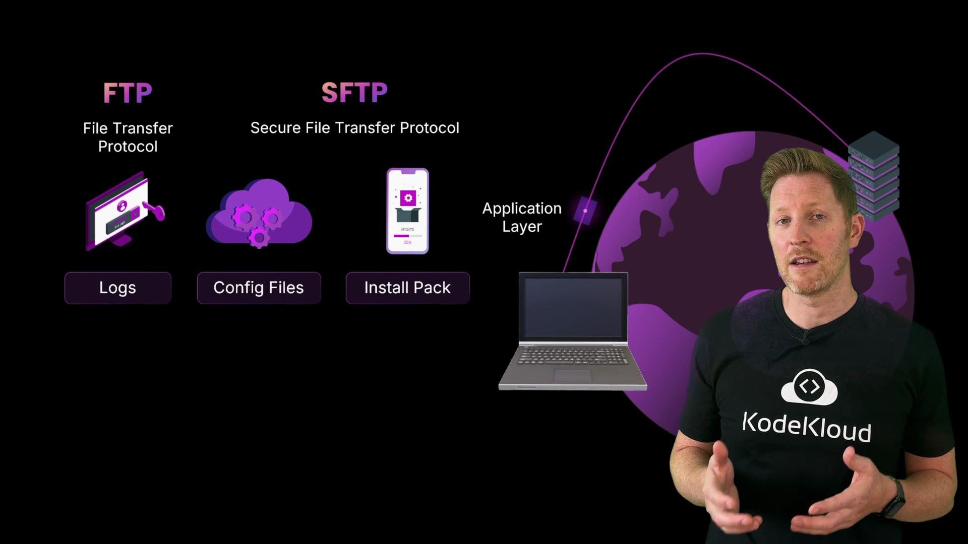 A presenter stands on the right wearing a KodeKloud t-shirt, gesturing toward the slide. The slide shows a dark-themed diagram comparing FTP and SFTP with icons and labels like Logs, Config Files, Install Pack, and Application Layer.