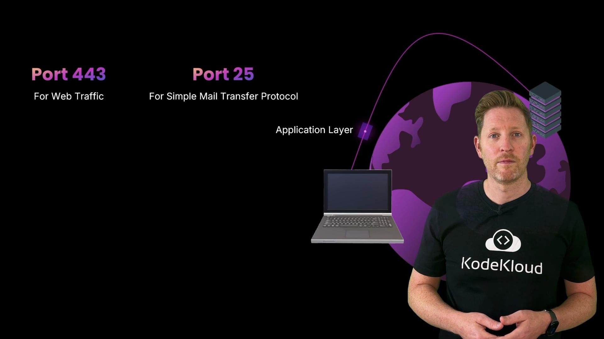 A slide about networking ports — "Port 443 For Web Traffic" and "Port 25 For Simple Mail Transfer Protocol" — with icons for a laptop, servers, and the label "Application Layer." A presenter stands on the right wearing a KodeKloud t-shirt.