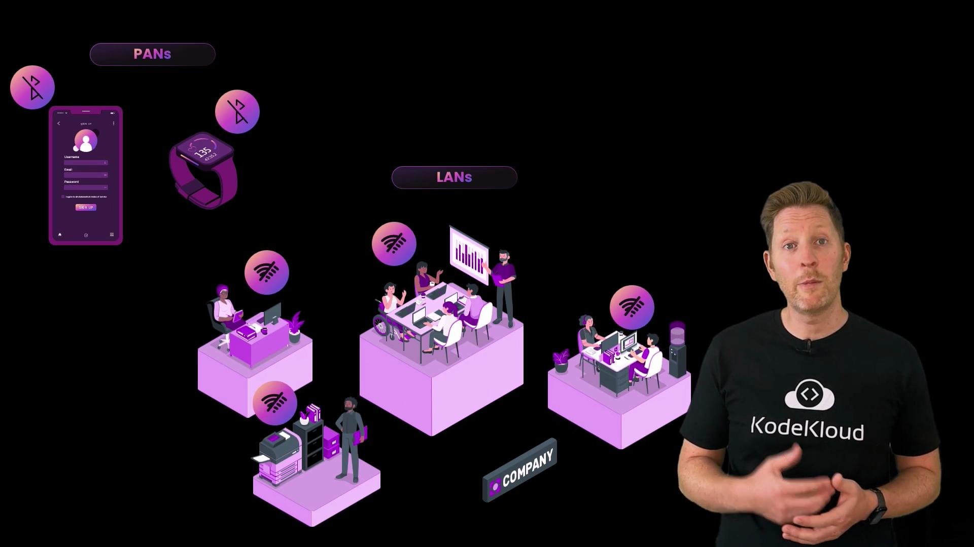 A presenter stands at the right wearing a black shirt with a "KodeKloud" logo. The background shows purple isometric illustrations of offices, devices (smartwatch, smartphone, printers) and network/Wi‑Fi icons on a black backdrop.