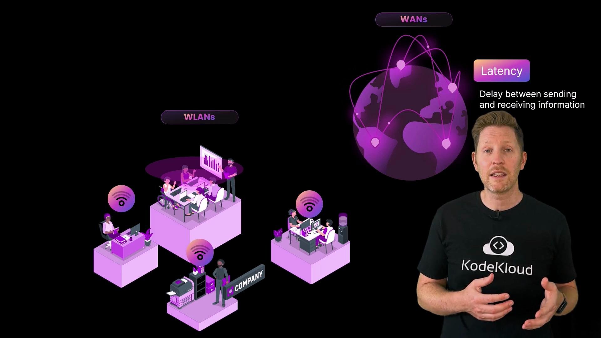 A presenter stands on the right beside a purple-themed infographic showing a globe with WAN connections and multiple office/workstation blocks with Wi-Fi icons labeled "WLANs." A "Latency" label and brief definition are shown near the globe.
