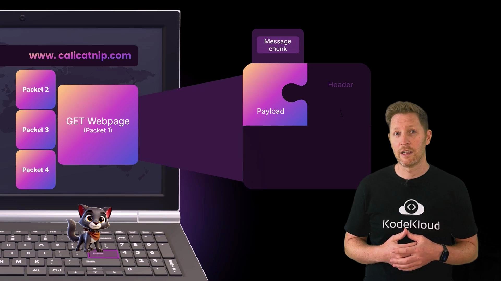 A man in a black KodeKloud shirt stands beside a laptop screen showing a colorful diagram of a GET webpage request split into packets and a payload/header message chunk. A small cartoon cat is standing on the laptop keyboard.